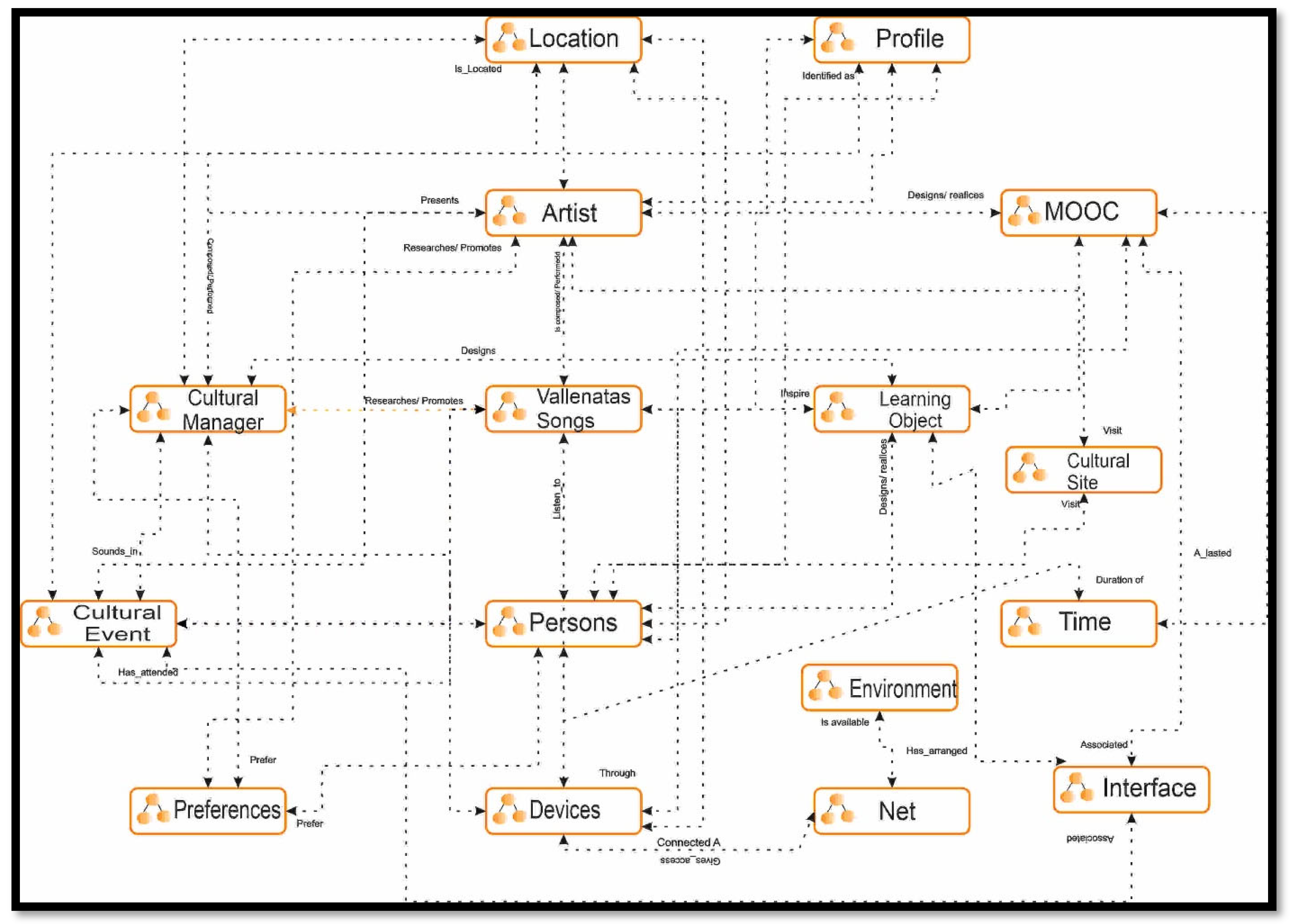 Heritage 06 00297 g002 Heritage 06 00297 g002