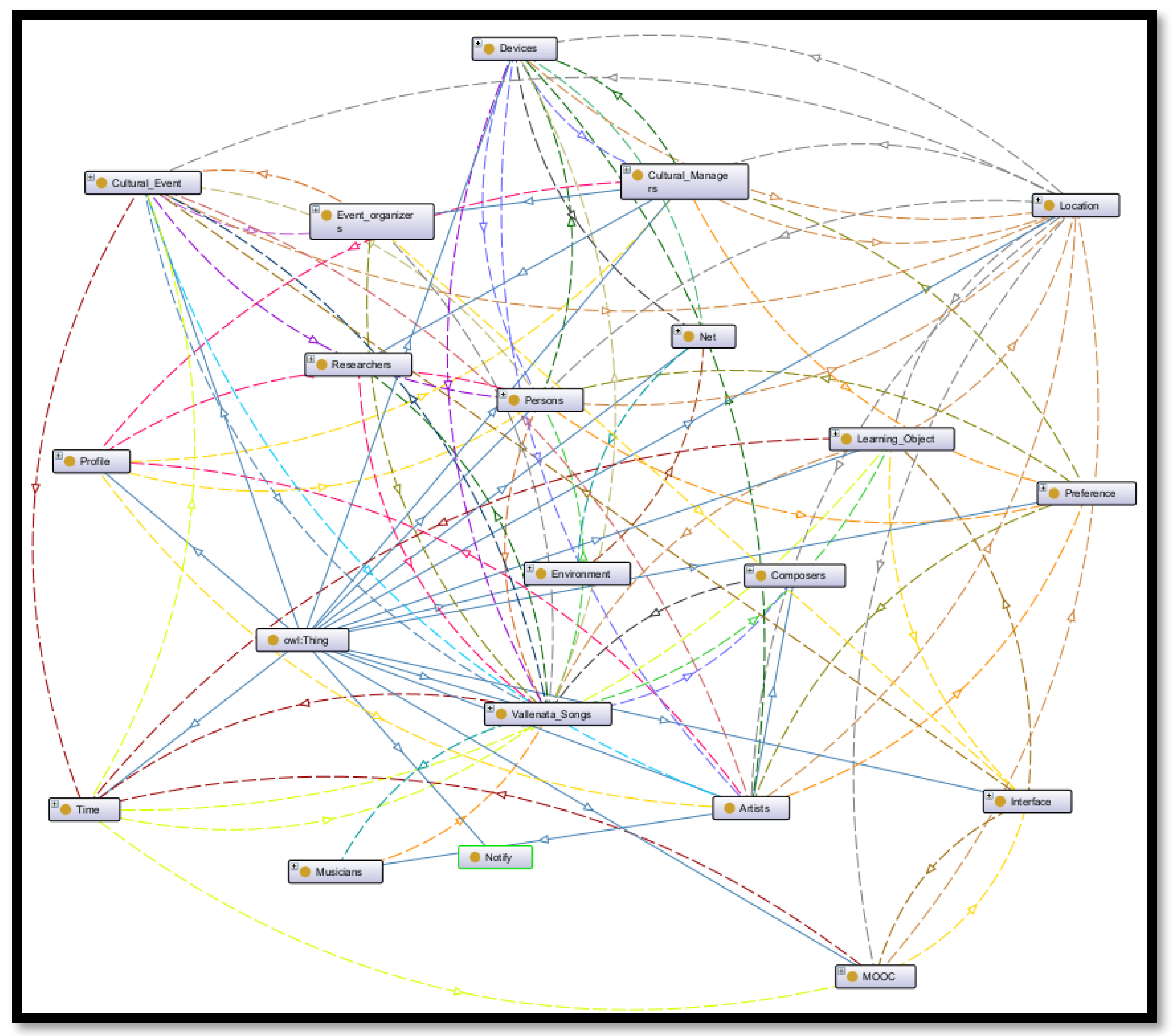 Heritage 06 00297 g005 Heritage 06 00297 g005