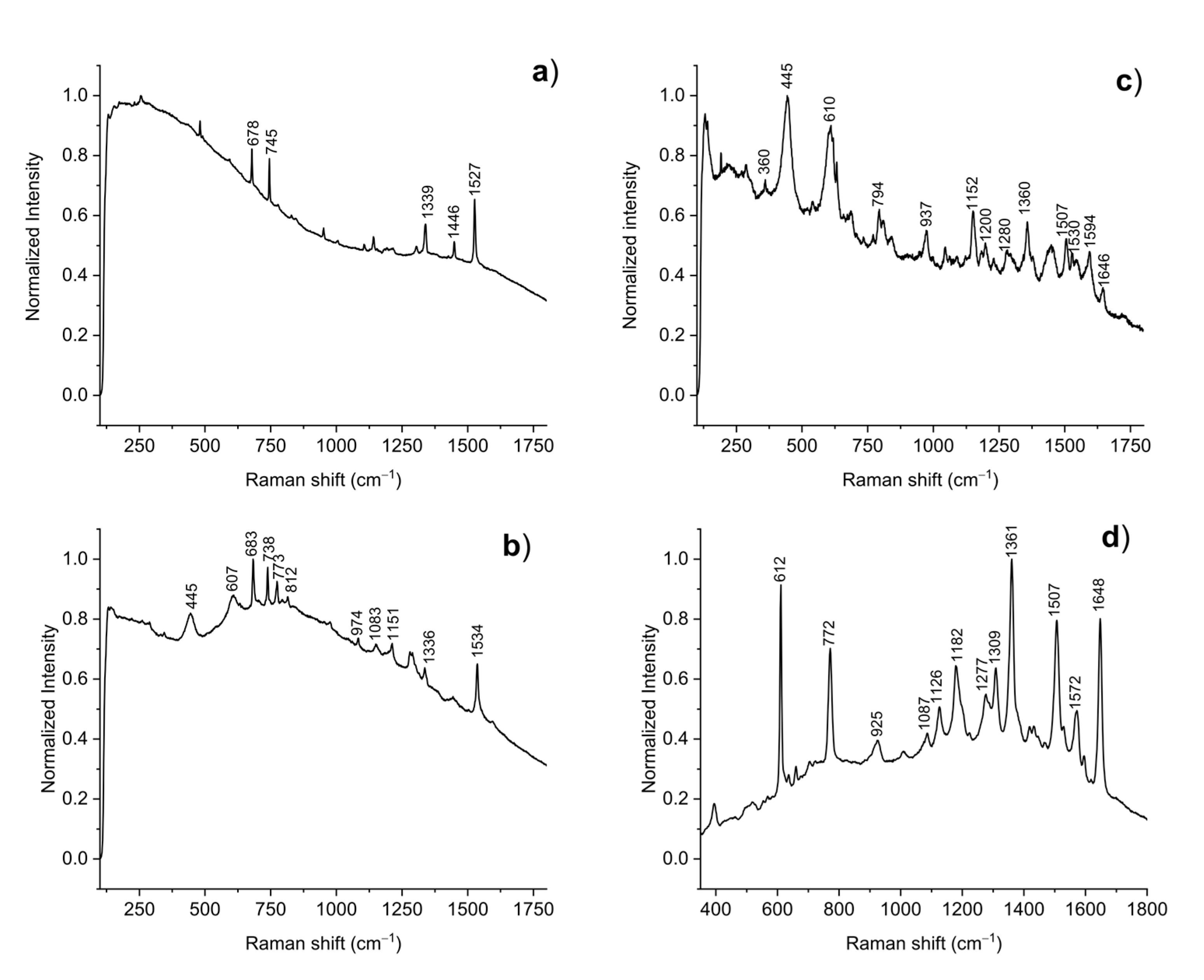 Heritage 06 00299 g002 Heritage 06 00299 g002