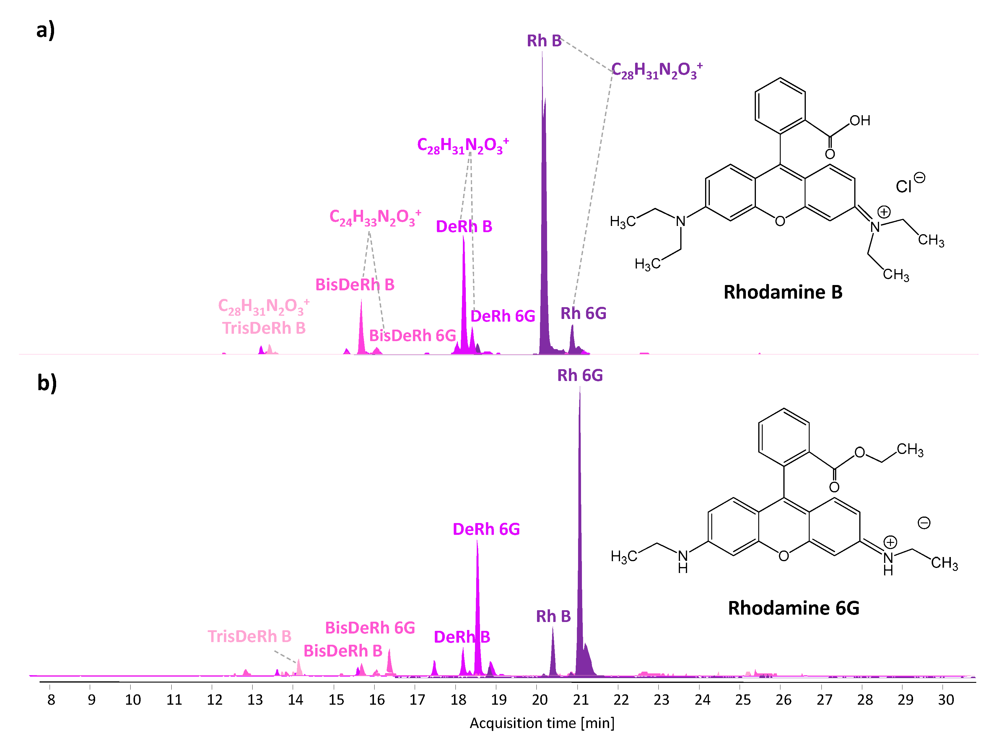 Heritage 06 00299 g003 Heritage 06 00299 g003