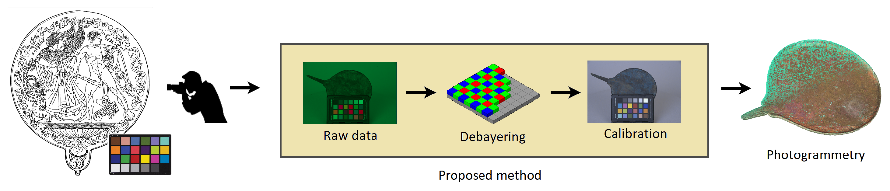 Heritage 06 00300 g002 Heritage 06 00300 g002