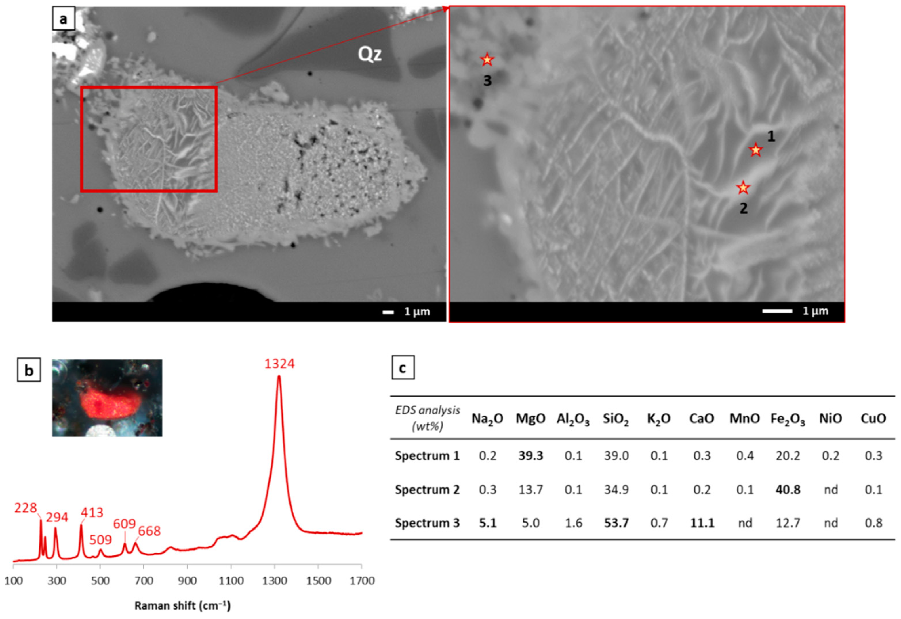 Heritage 06 00329 g006