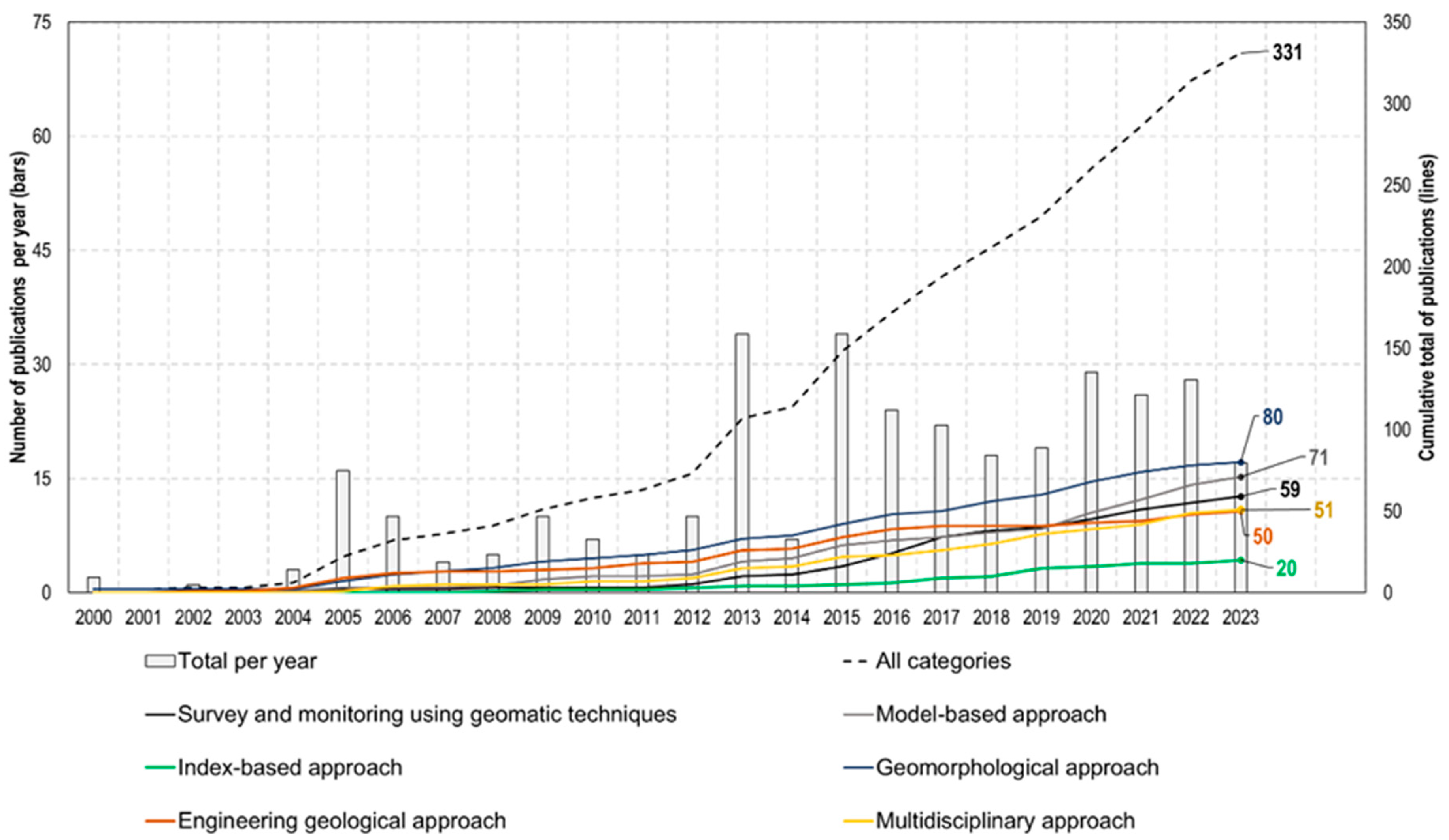 Heritage 06 00348 g002 Heritage 06 00348 g002