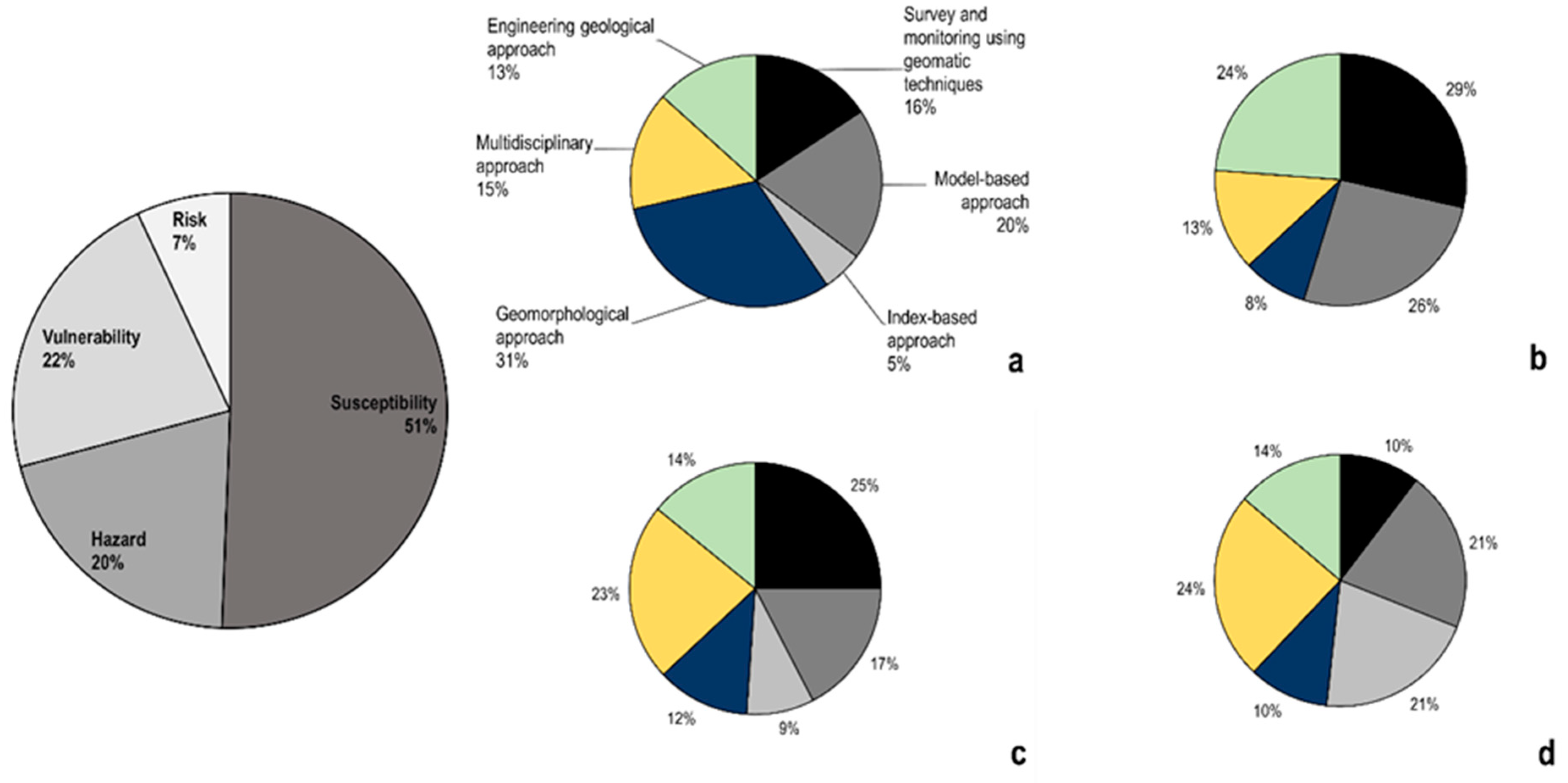 Heritage 06 00348 g003 Heritage 06 00348 g003