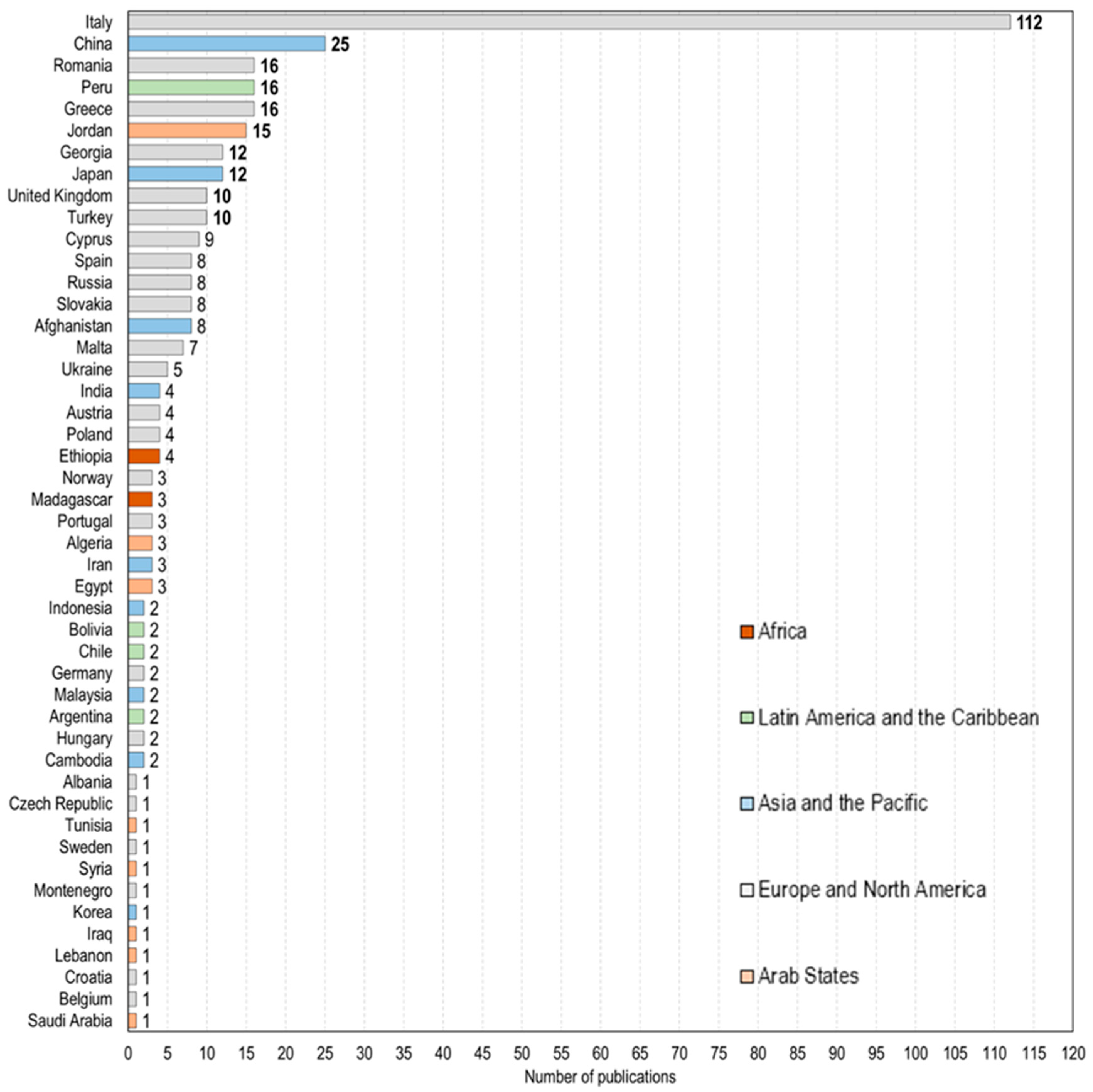 Heritage 06 00348 g005 Heritage 06 00348 g005