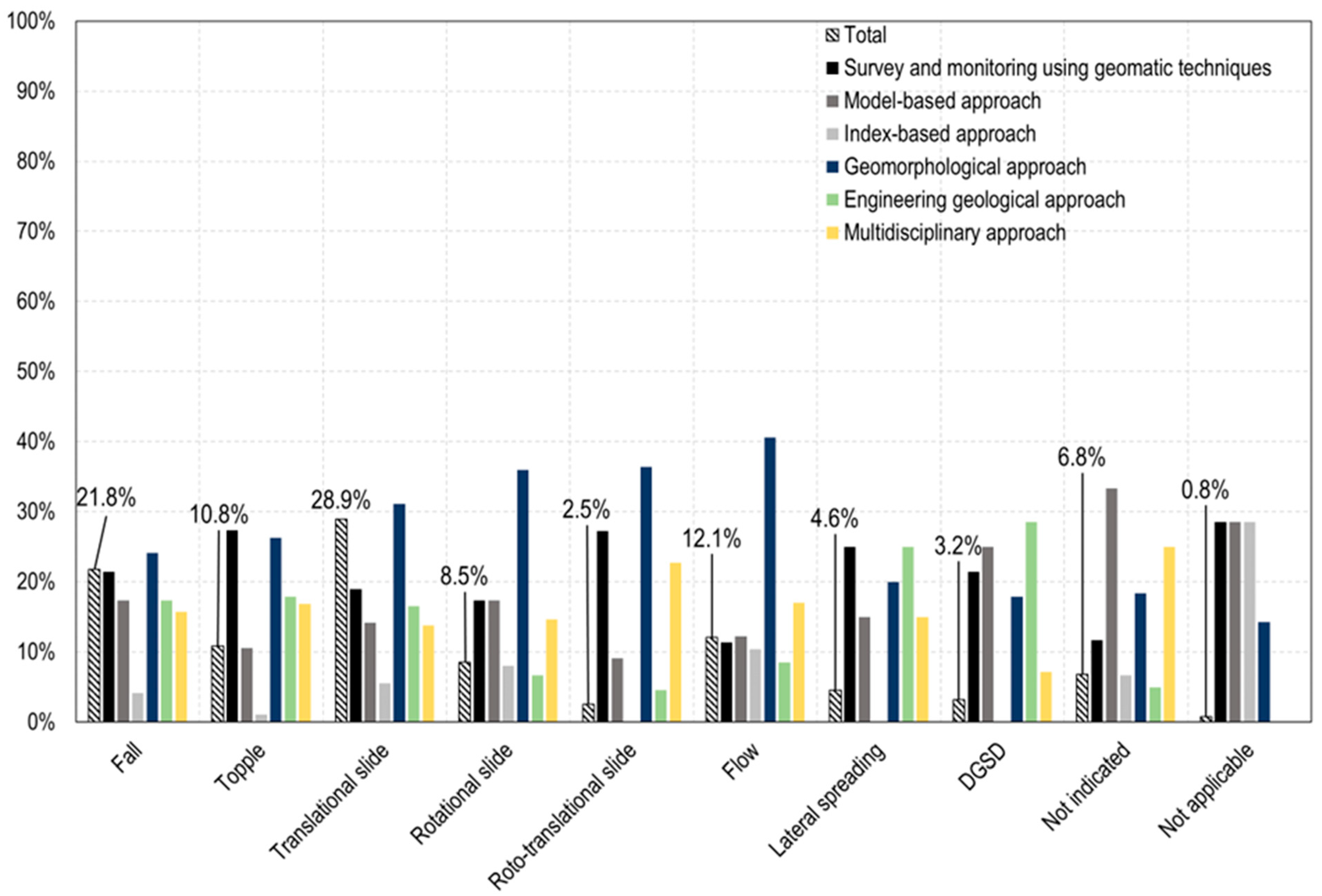Heritage 06 00348 g007 Heritage 06 00348 g007