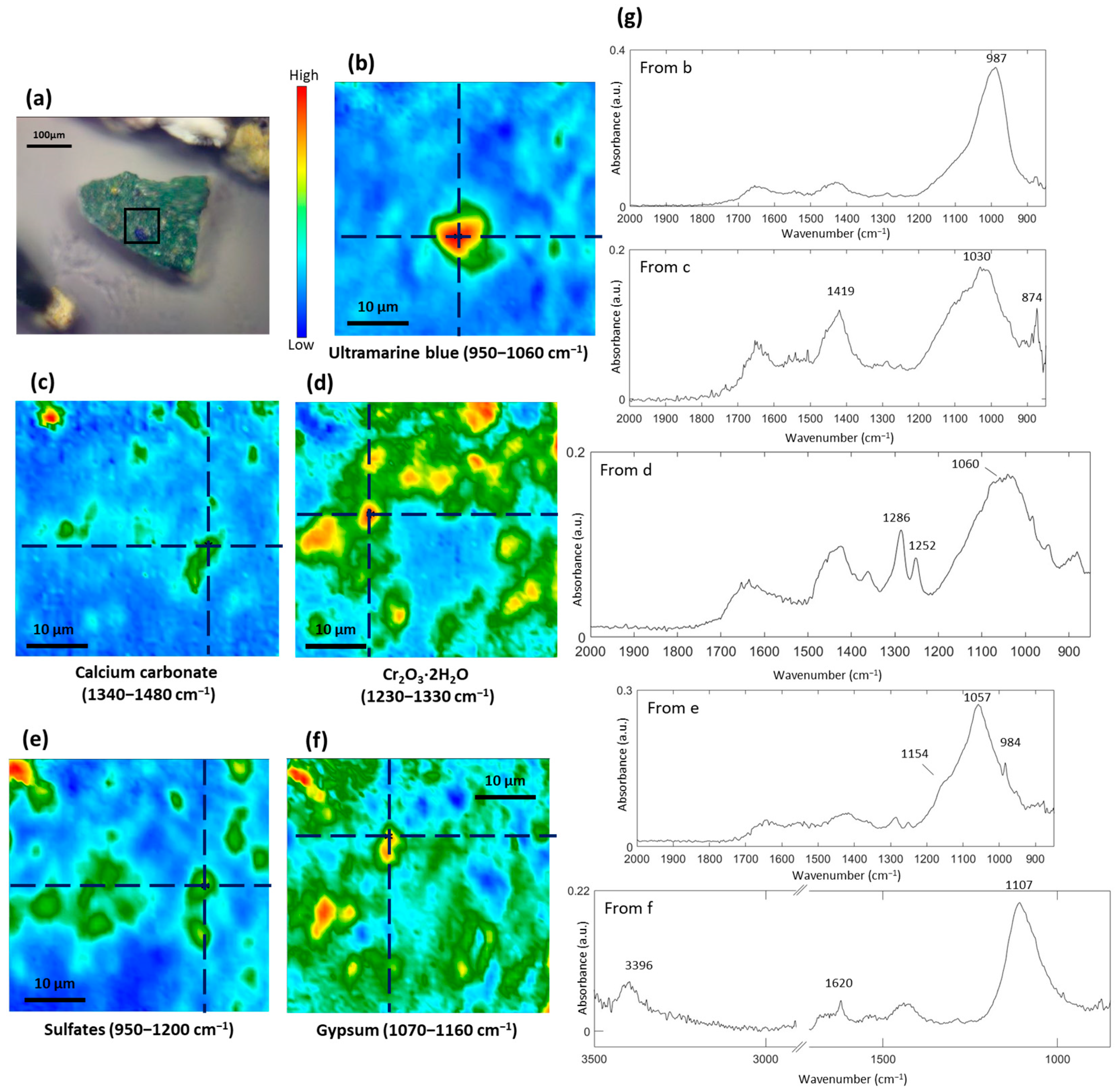Heritage 06 00354 g007