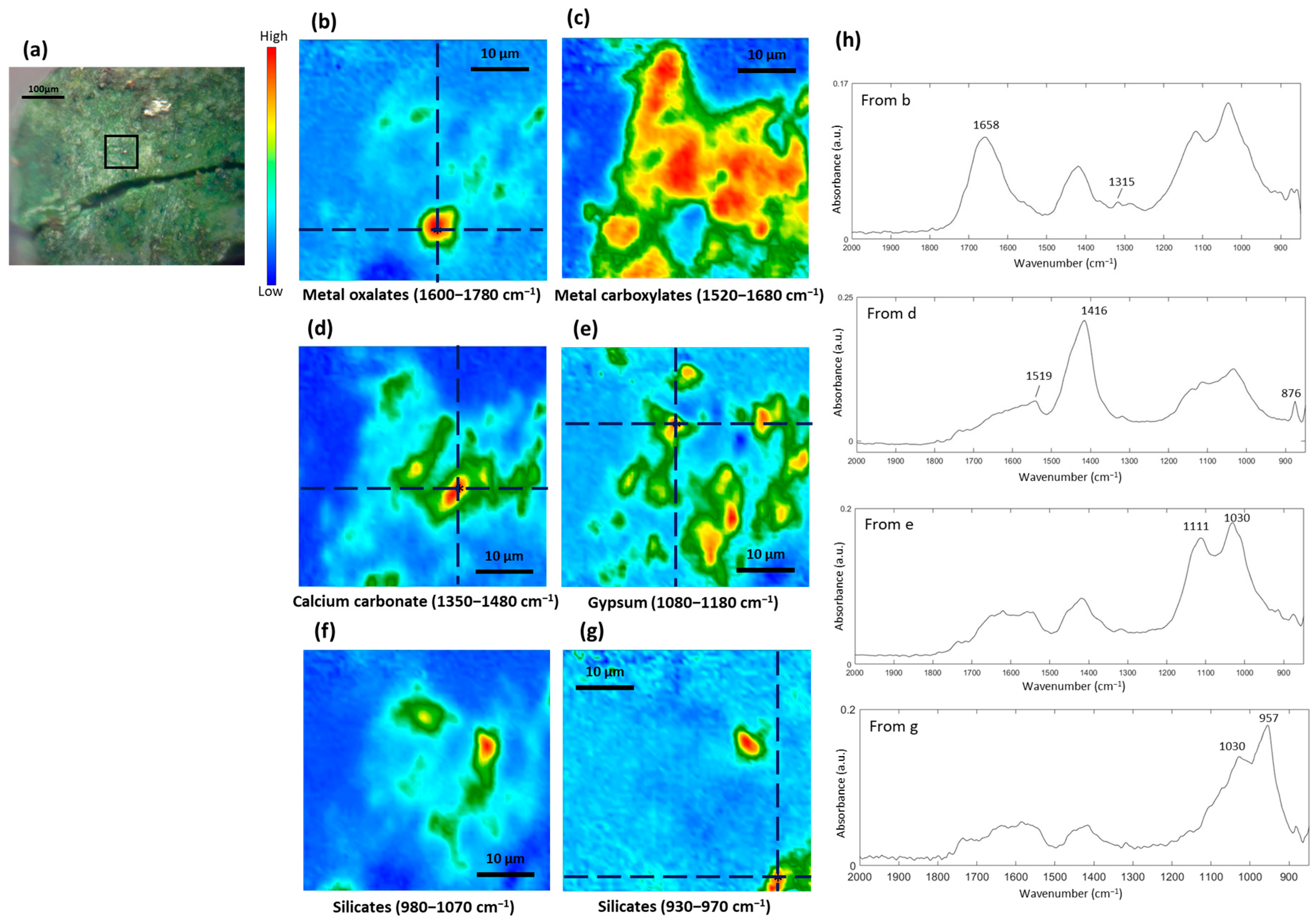 Heritage 06 00354 g009