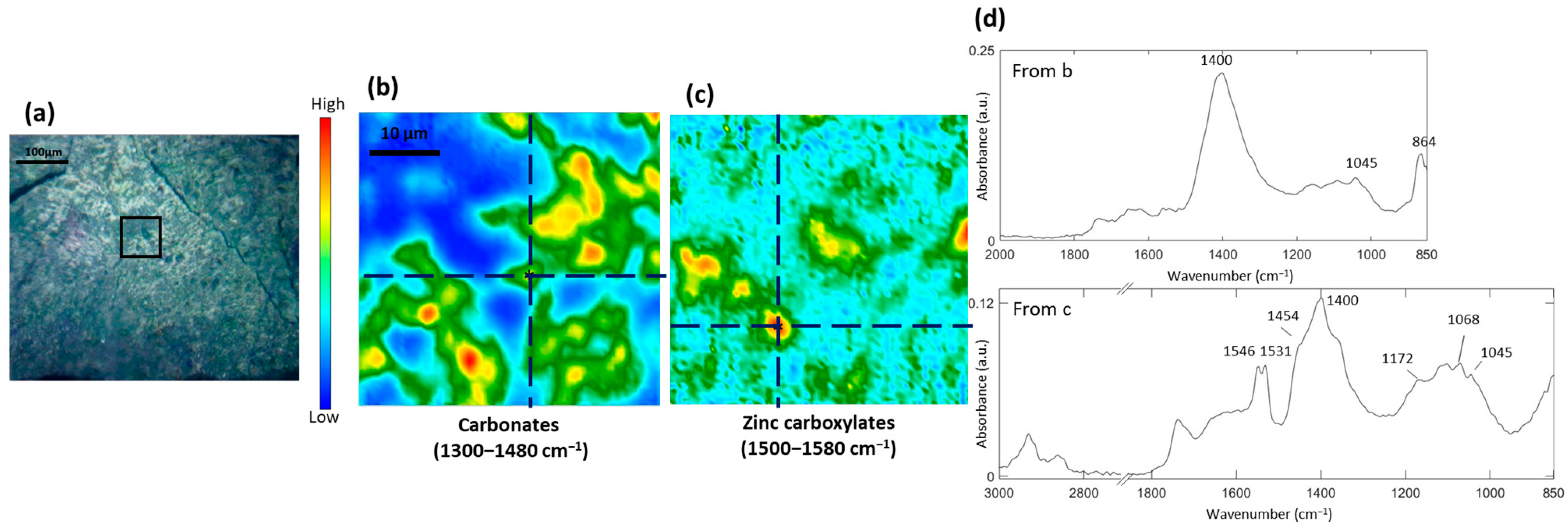 Heritage 06 00354 g010