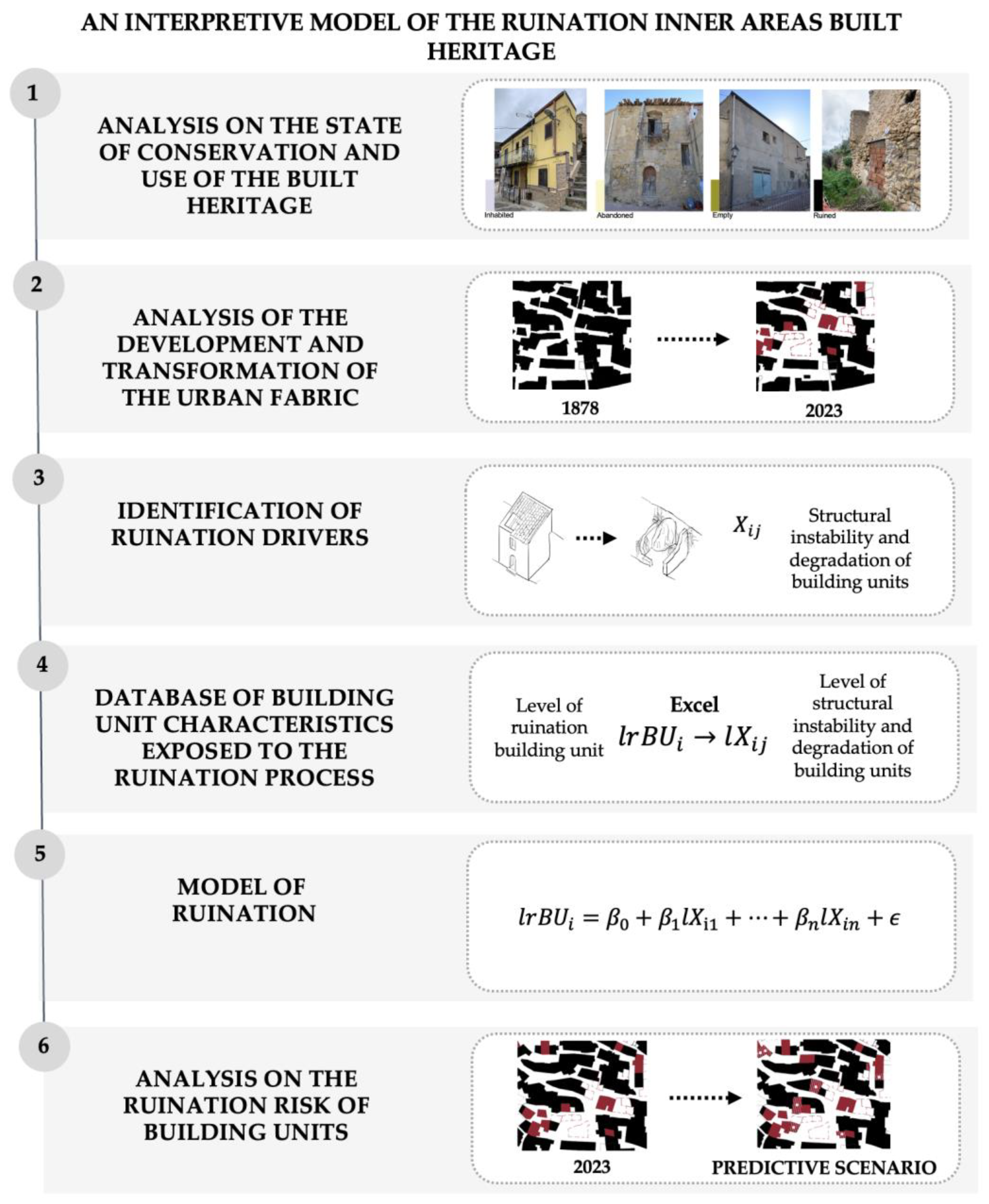 Heritage 06 00364 g004