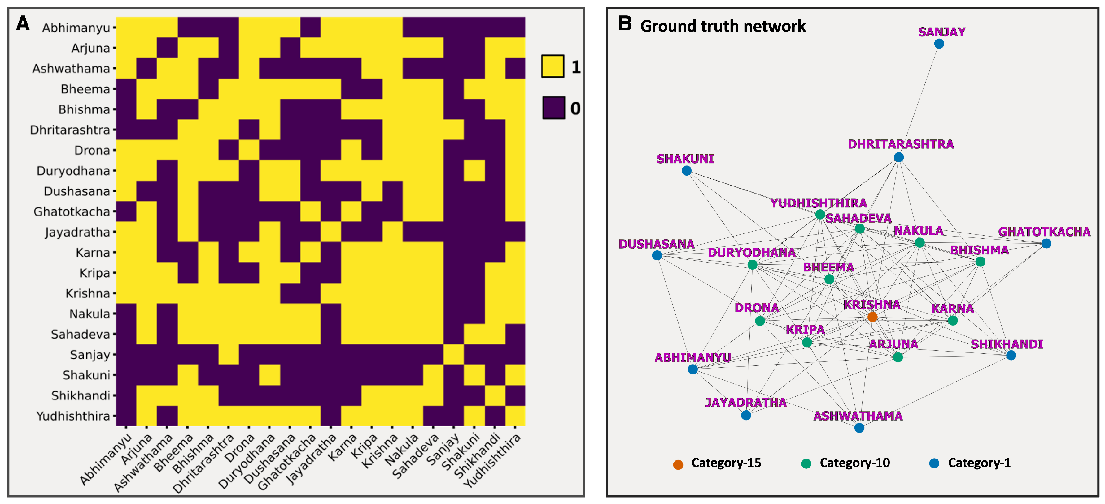 Heritage 06 00366 g003 Heritage 06 00366 g003