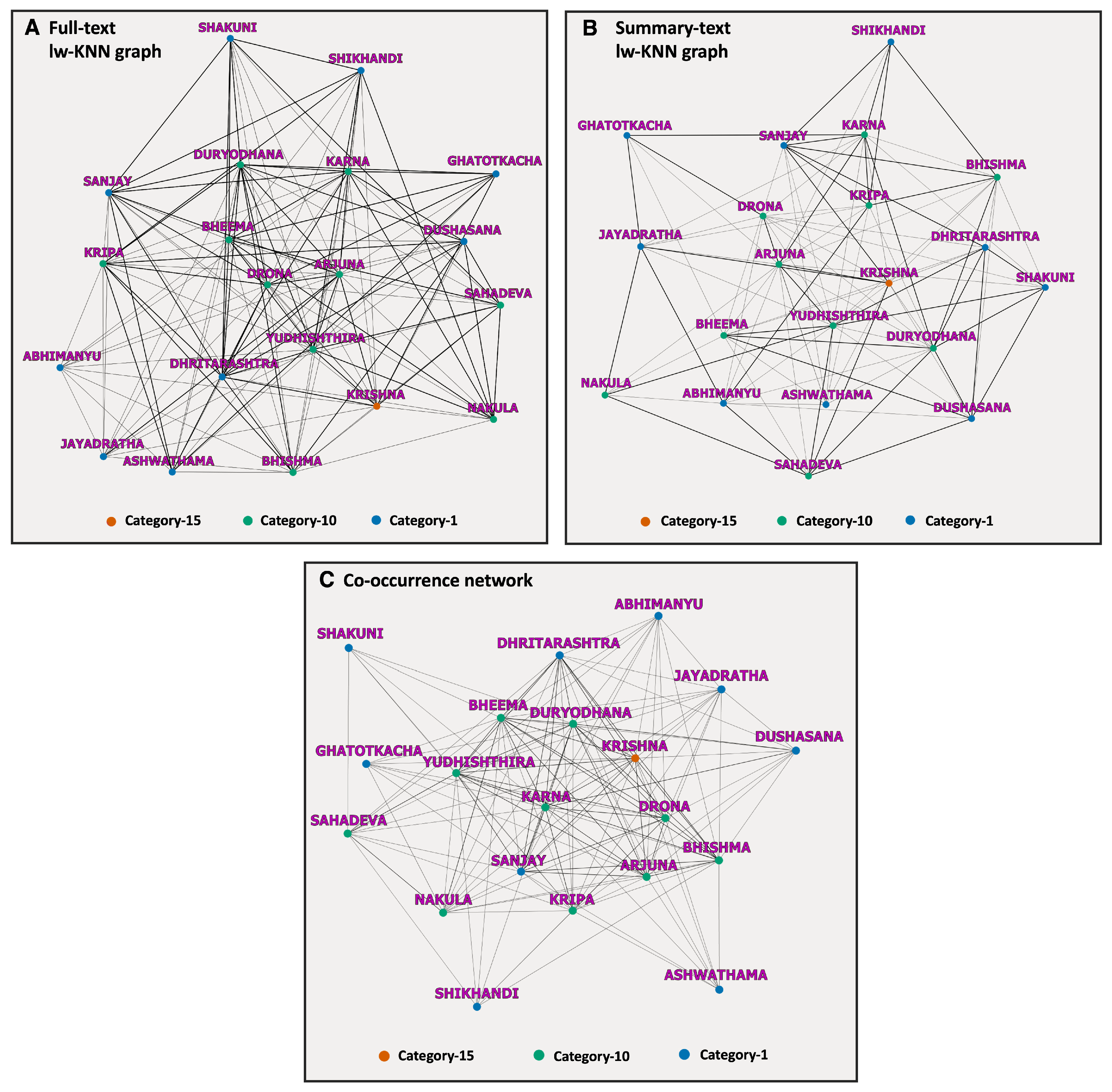 Heritage 06 00366 g005 Heritage 06 00366 g005