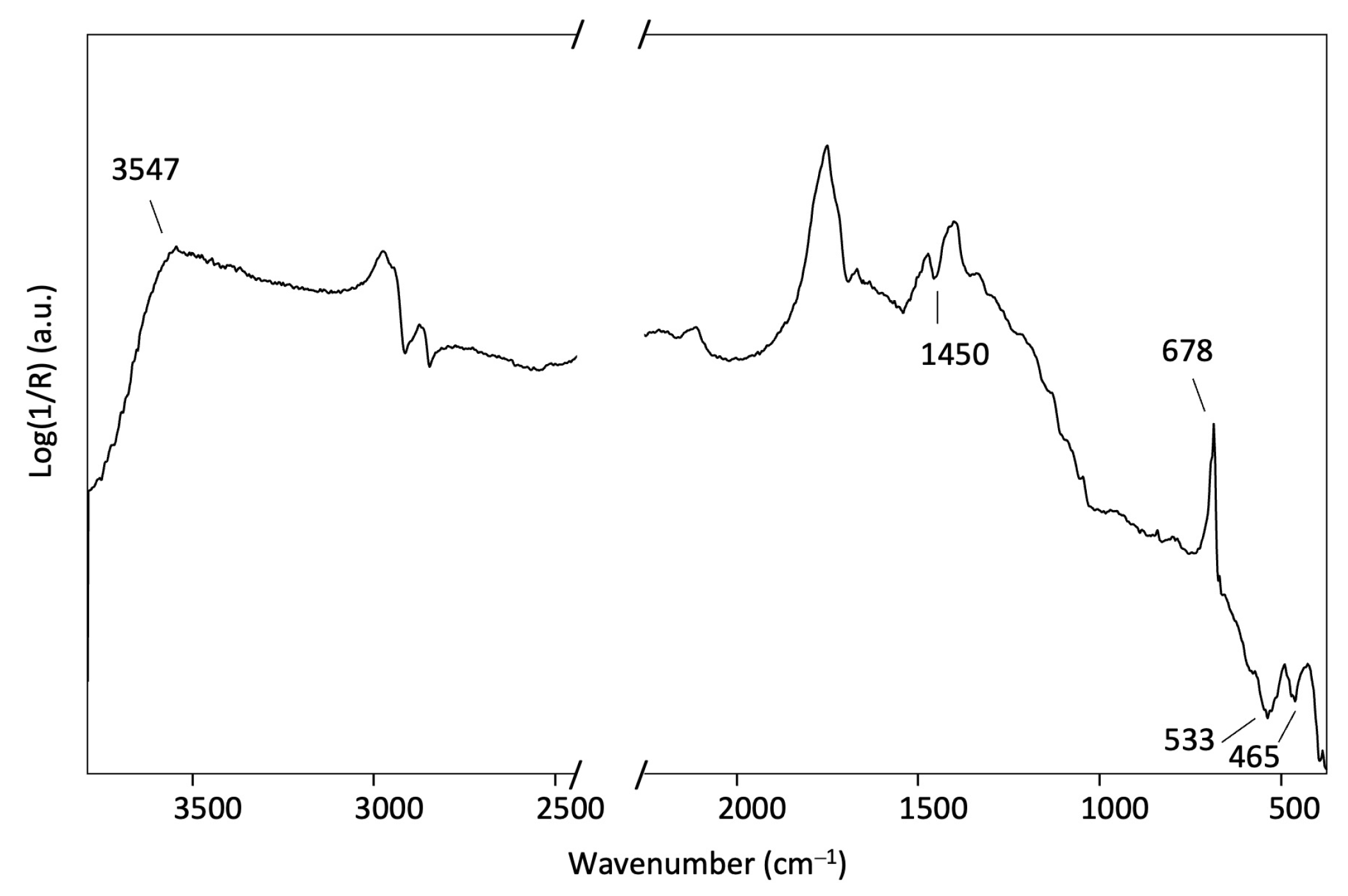 Heritage 07 00016 g005