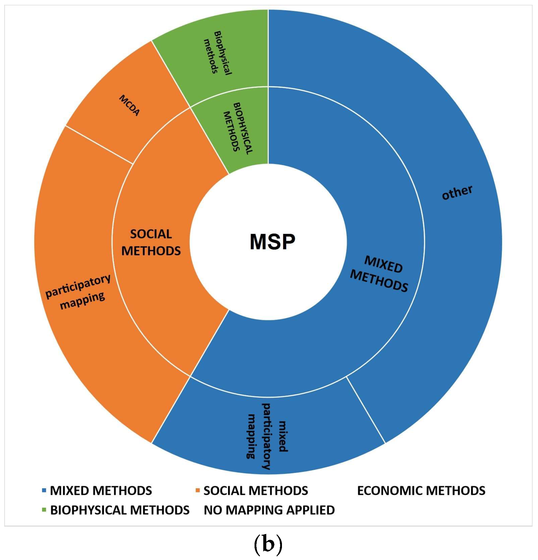 Heritage 07 00035 g007b