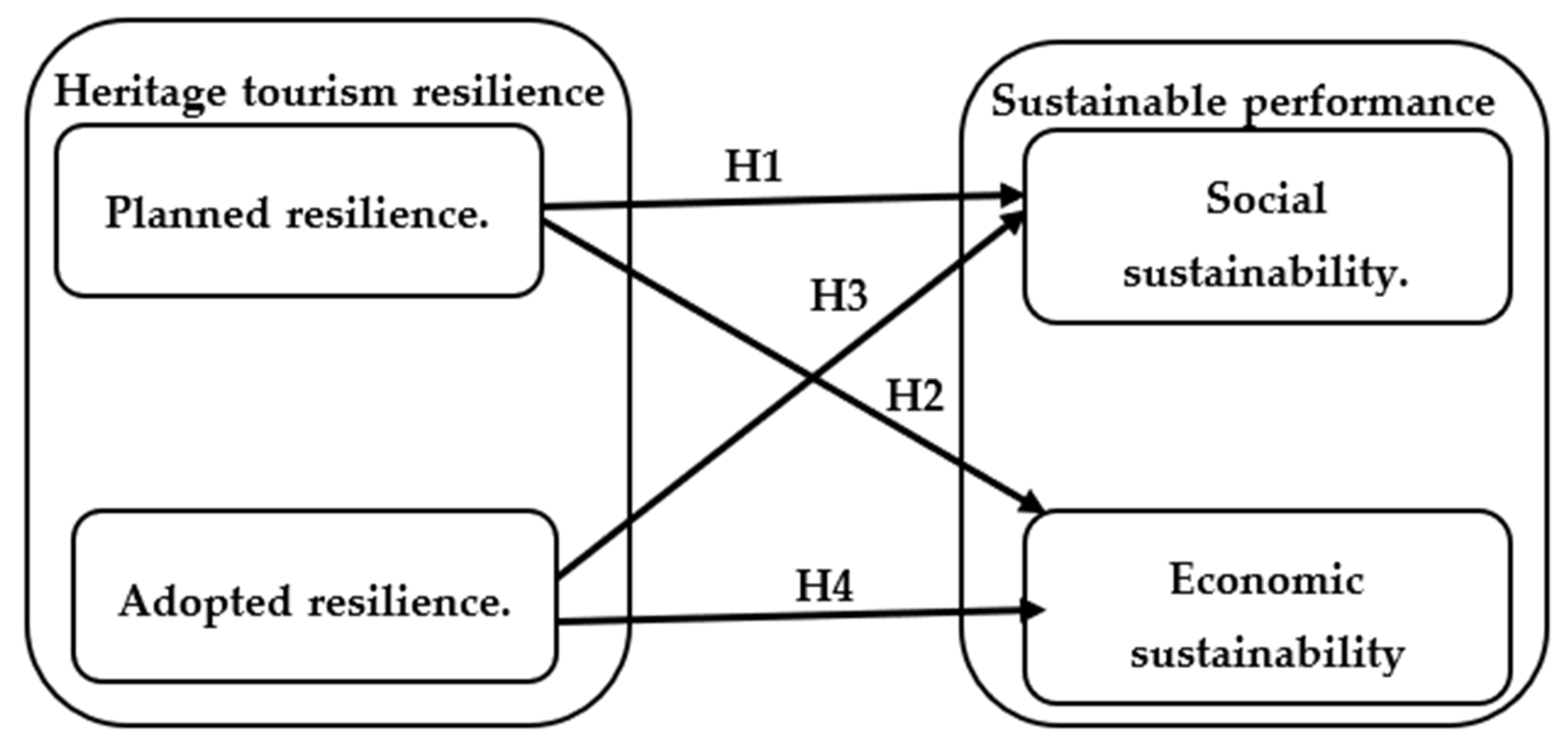 Heritage 07 00055 g001