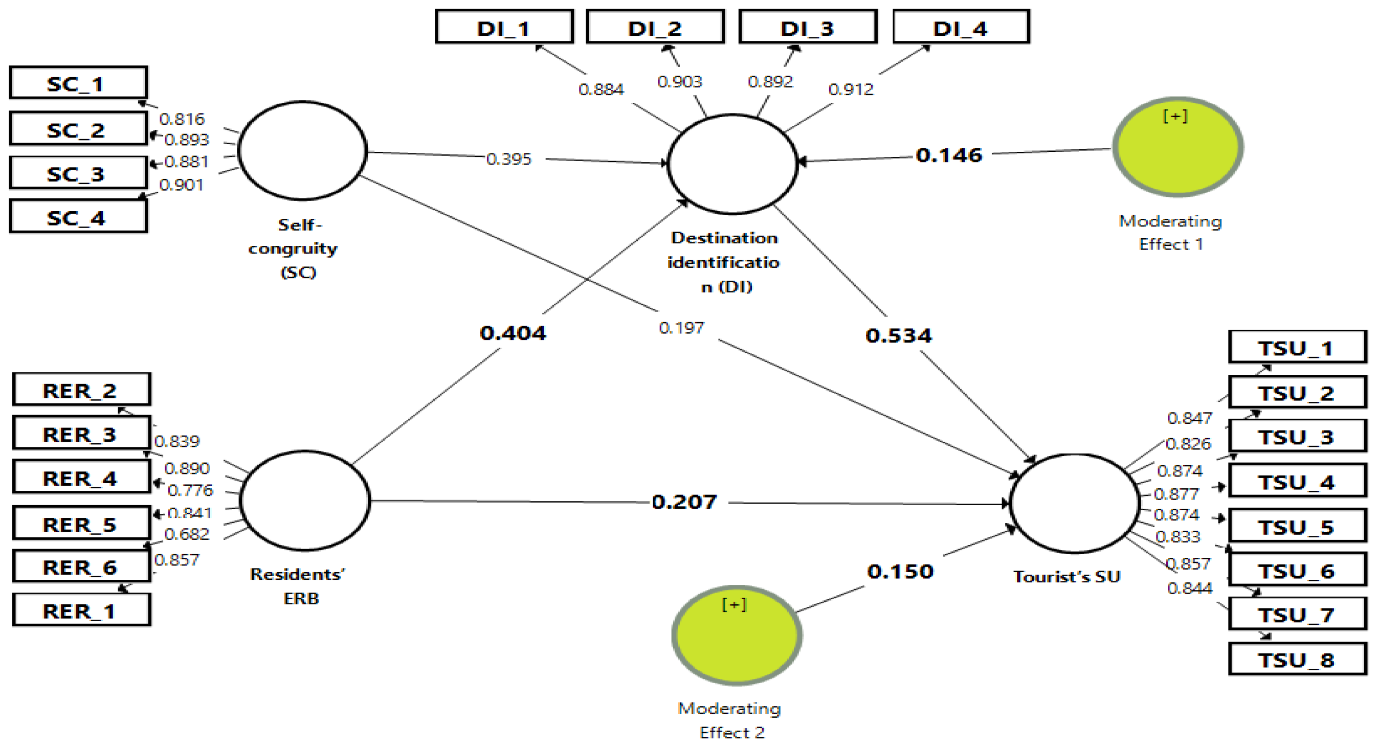Heritage 07 00056 g002 Heritage 07 00056 g002