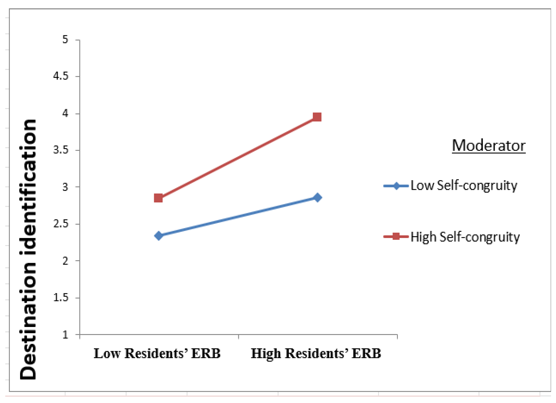 Heritage 07 00056 g003 Heritage 07 00056 g003