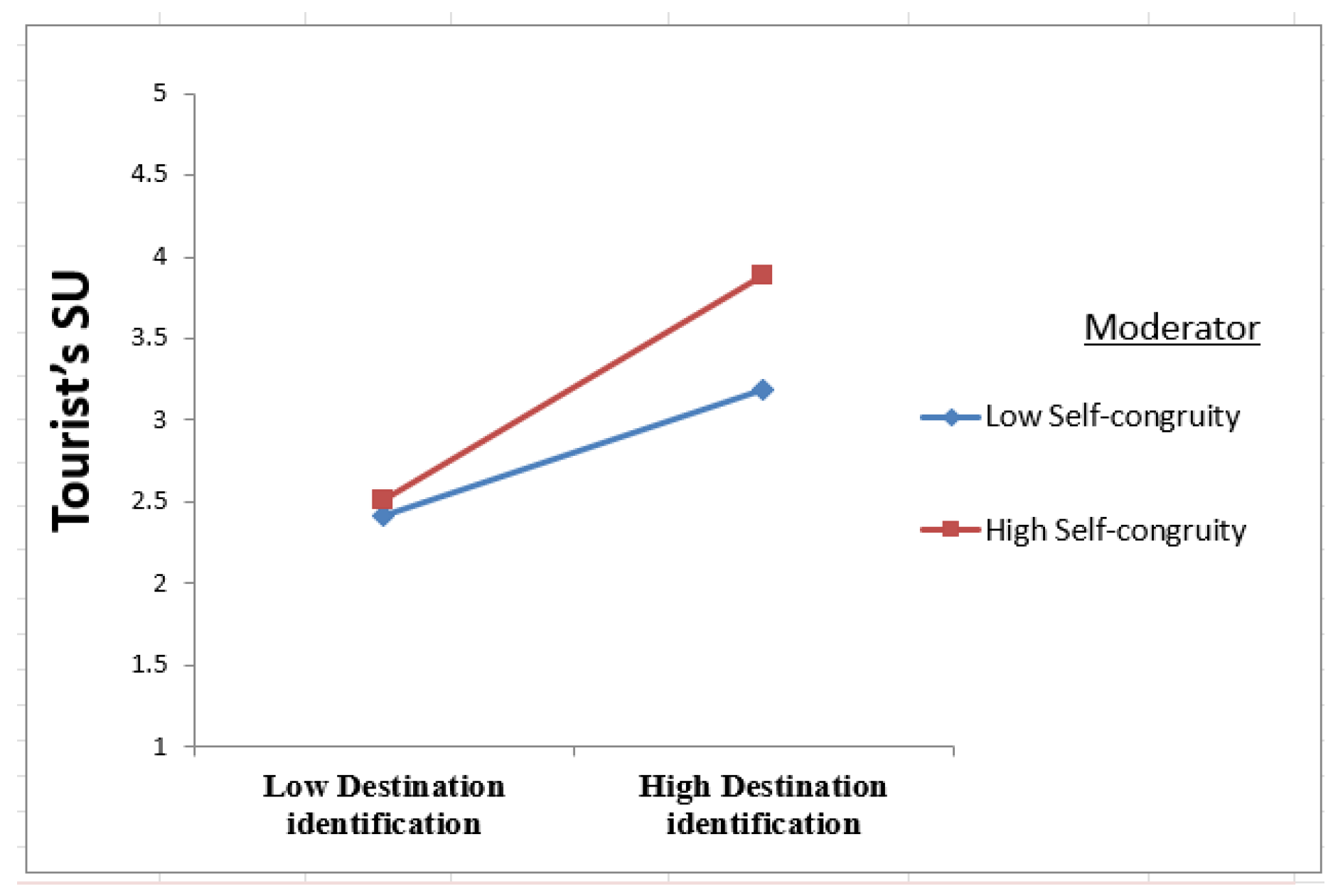Heritage 07 00056 g004 Heritage 07 00056 g004