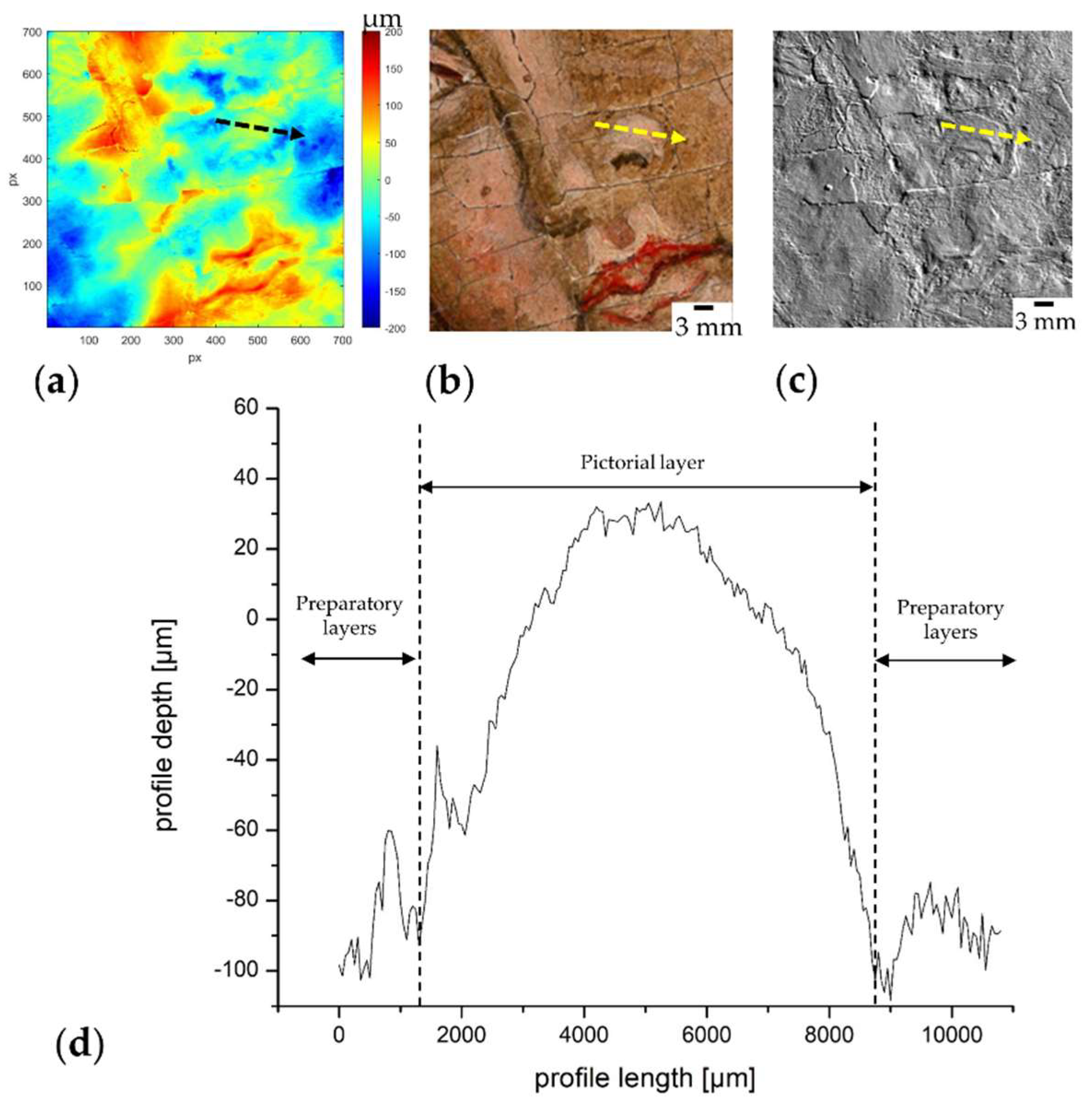 Heritage 07 00103 g006