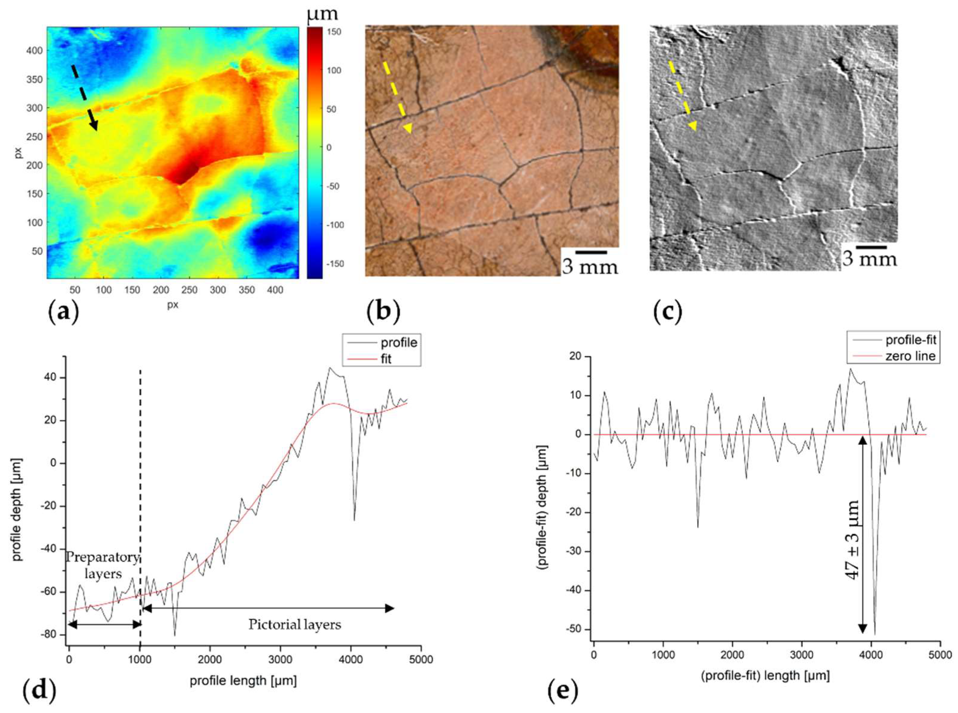 Heritage 07 00103 g007