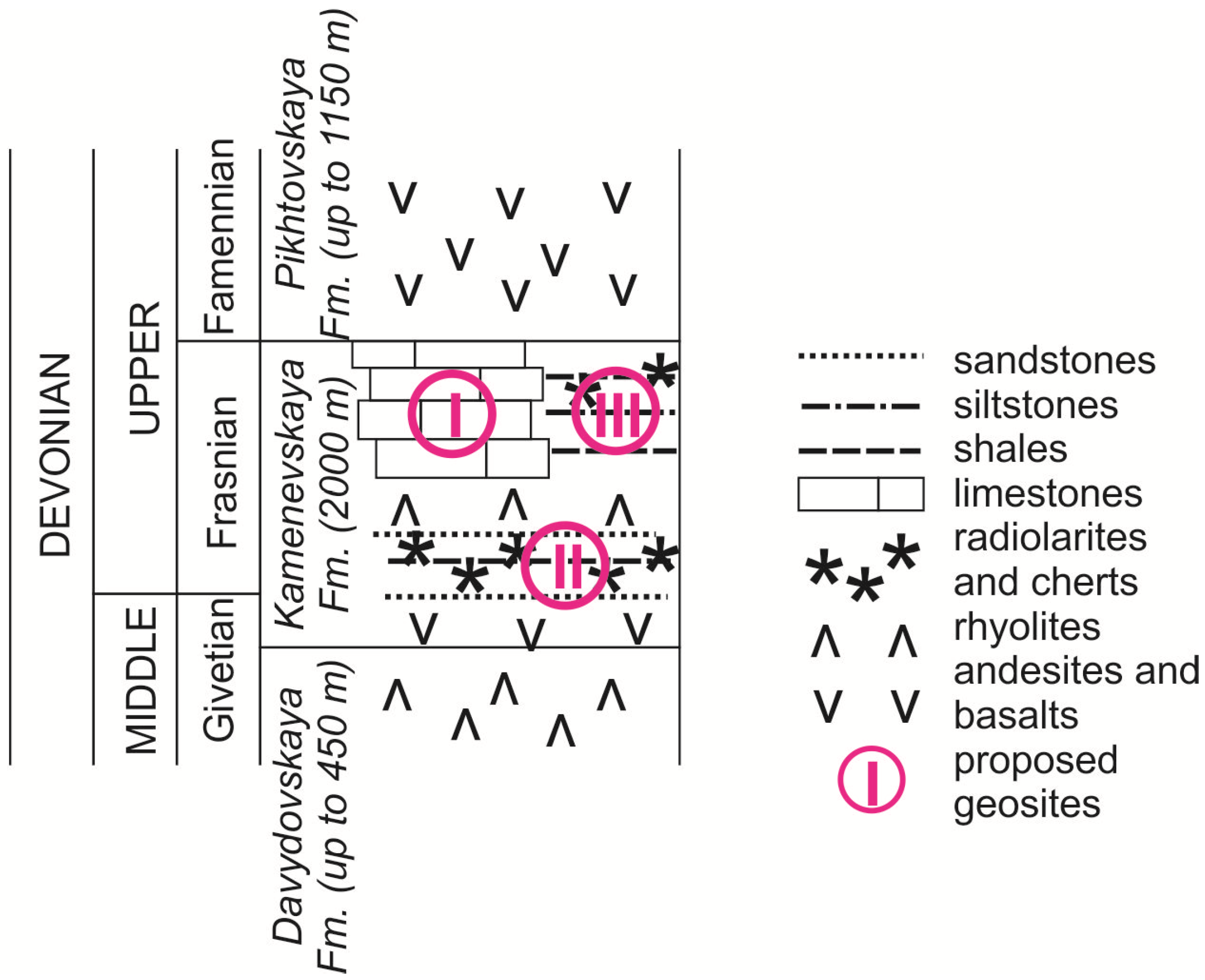 Heritage 07 00113 g003 Heritage 07 00113 g003