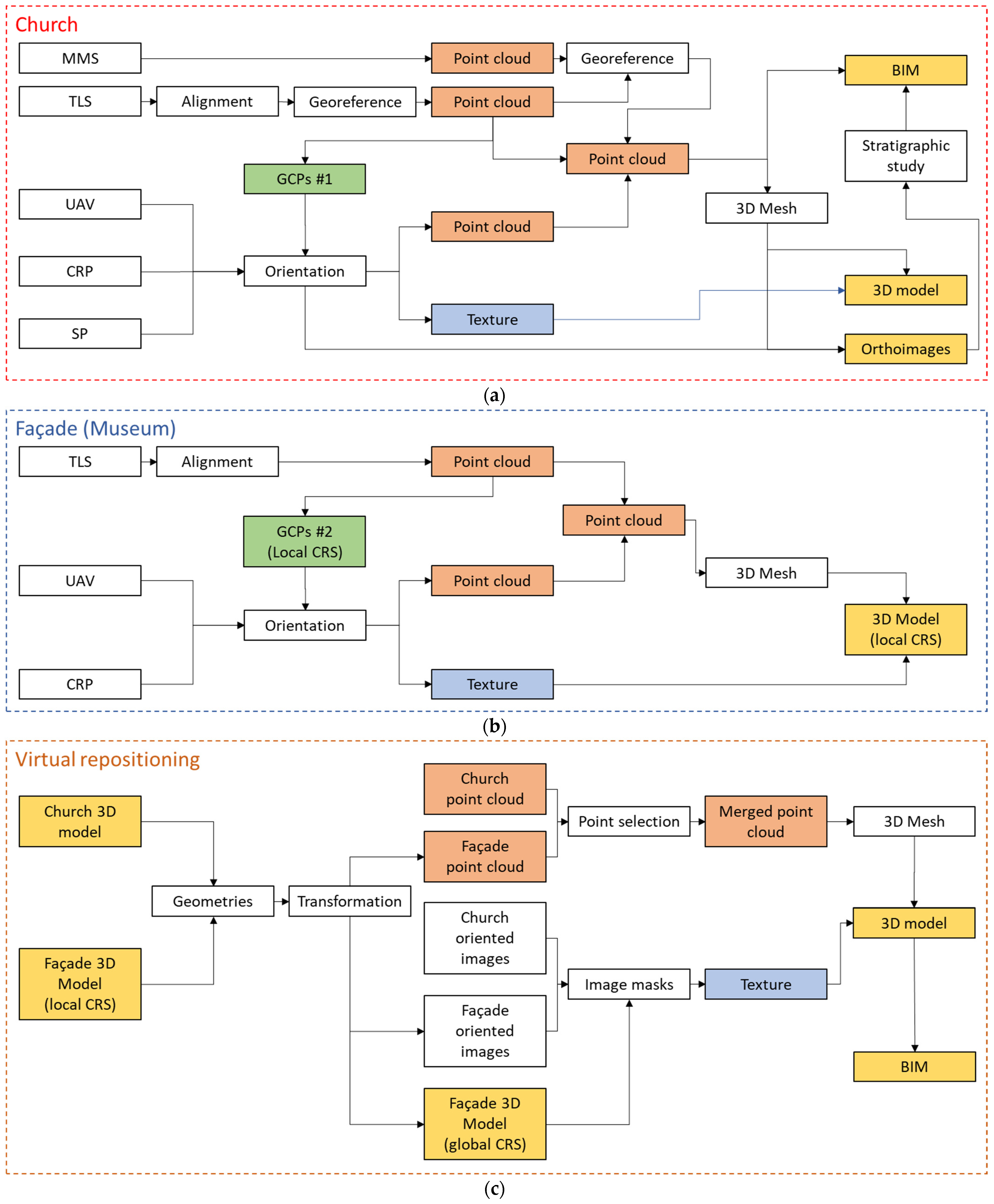 Heritage 07 00137 g003