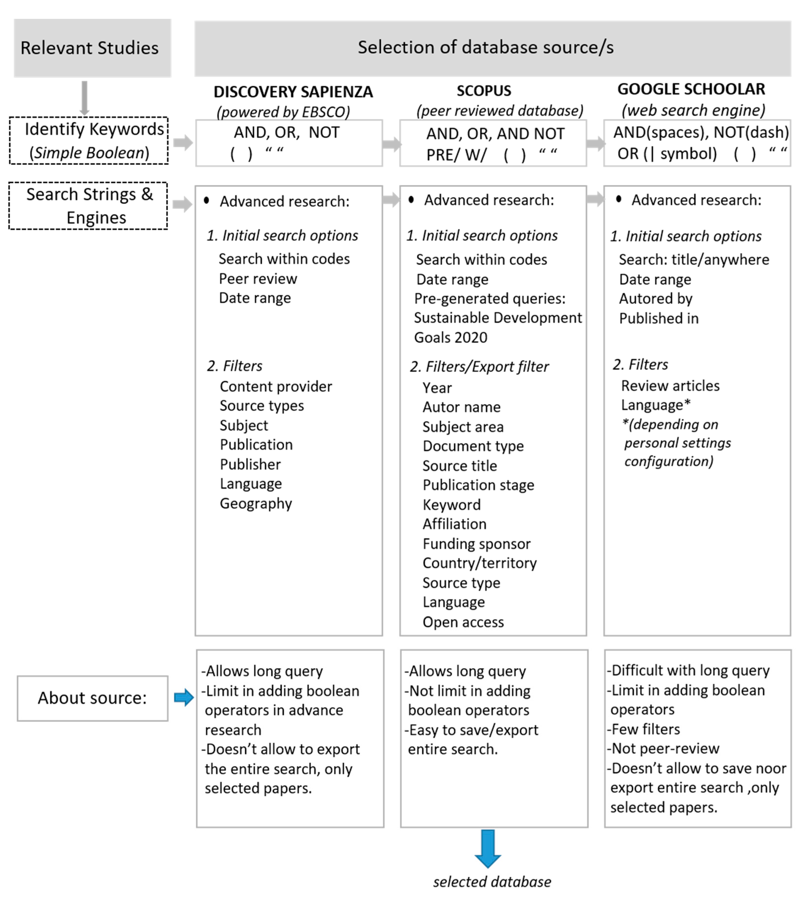 Heritage 07 00140 g001