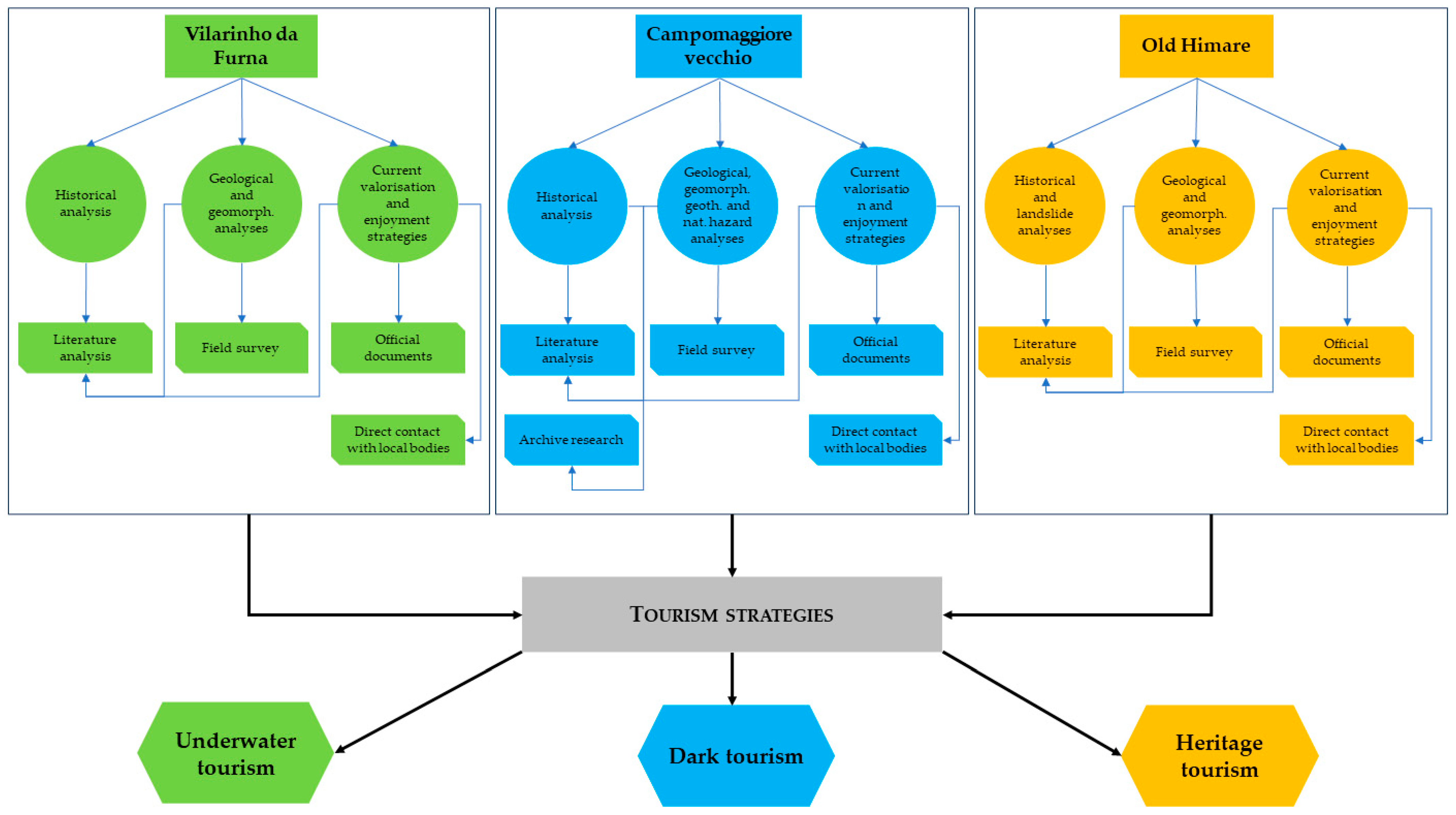 Heritage 07 00183 g001 Heritage 07 00183 g001