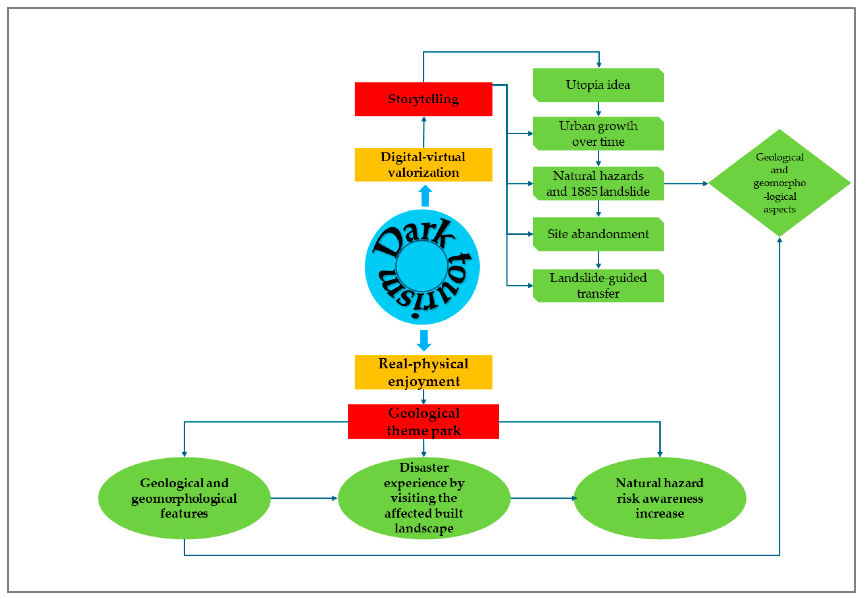 Heritage 07 00183 g022 Heritage 07 00183 g022