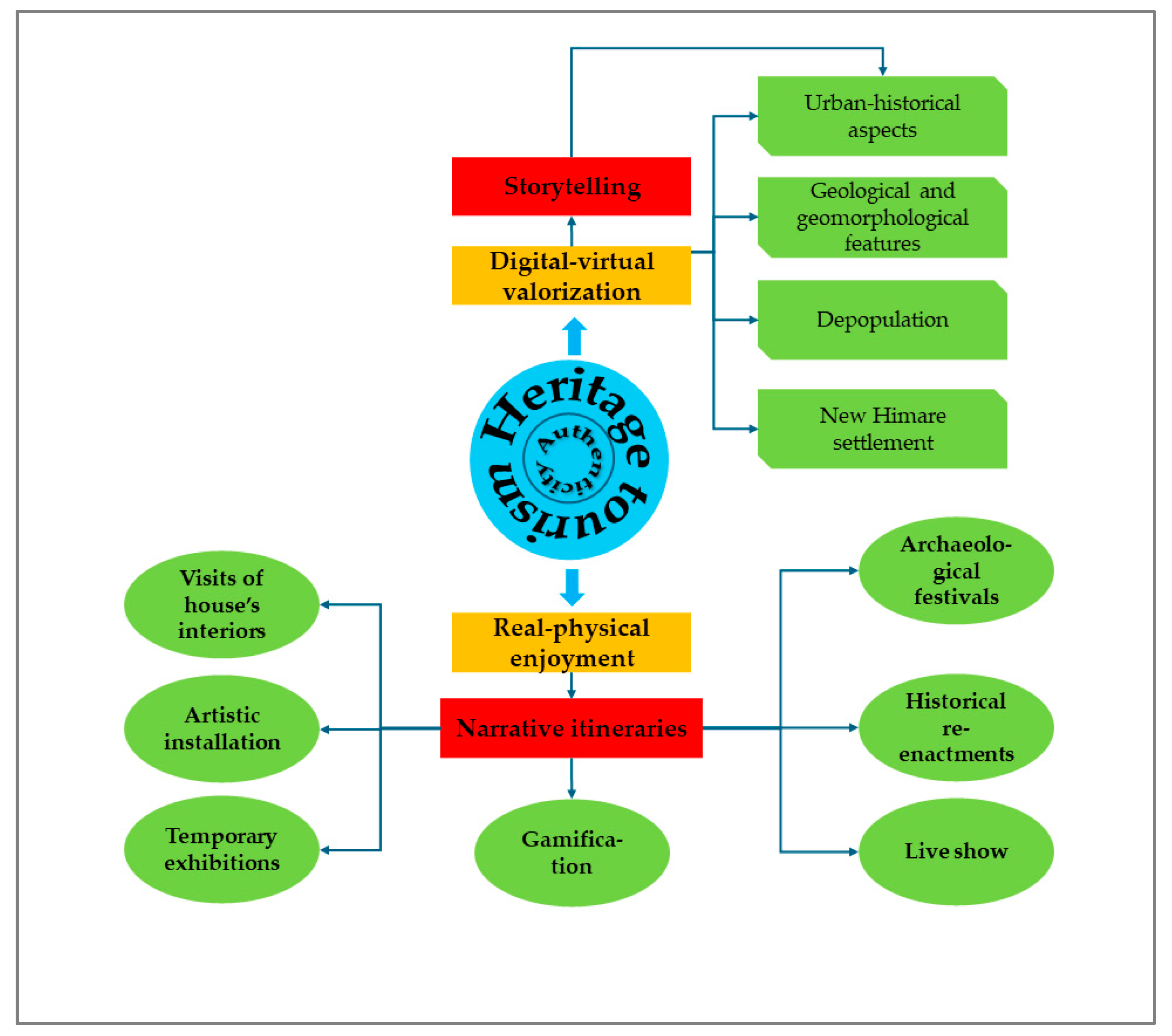 Heritage 07 00183 g024 Heritage 07 00183 g024