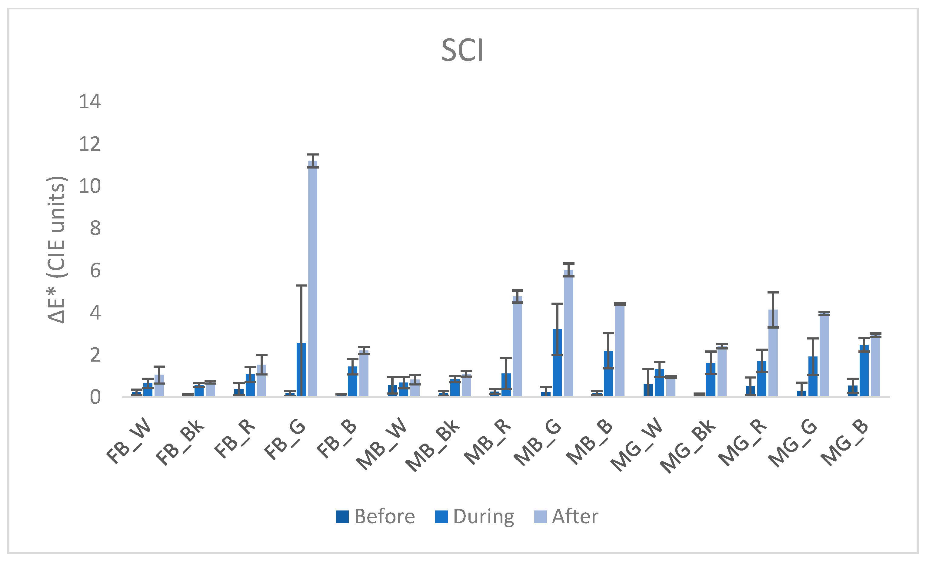 Heritage 07 00186 ch003