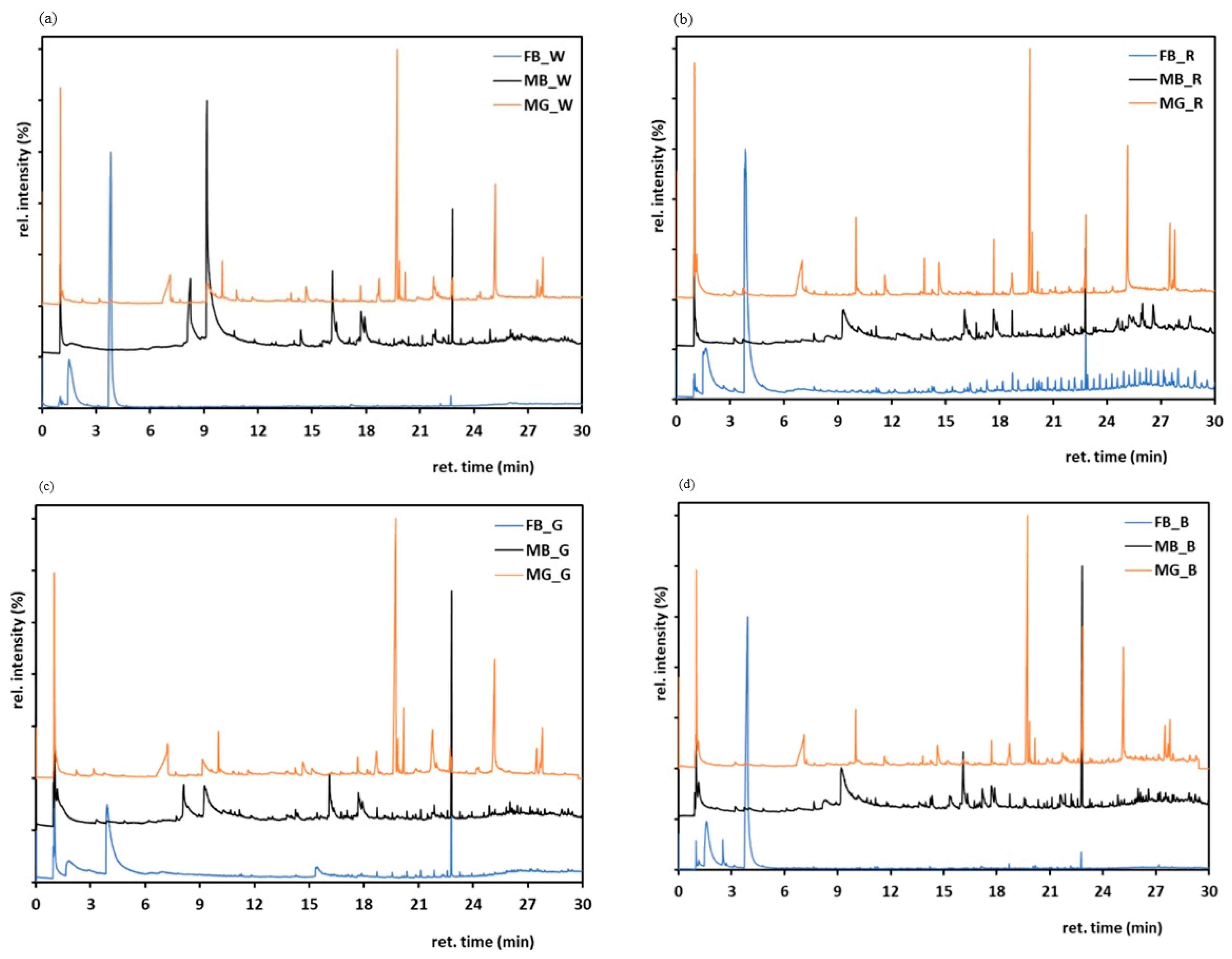 Heritage 07 00186 g008