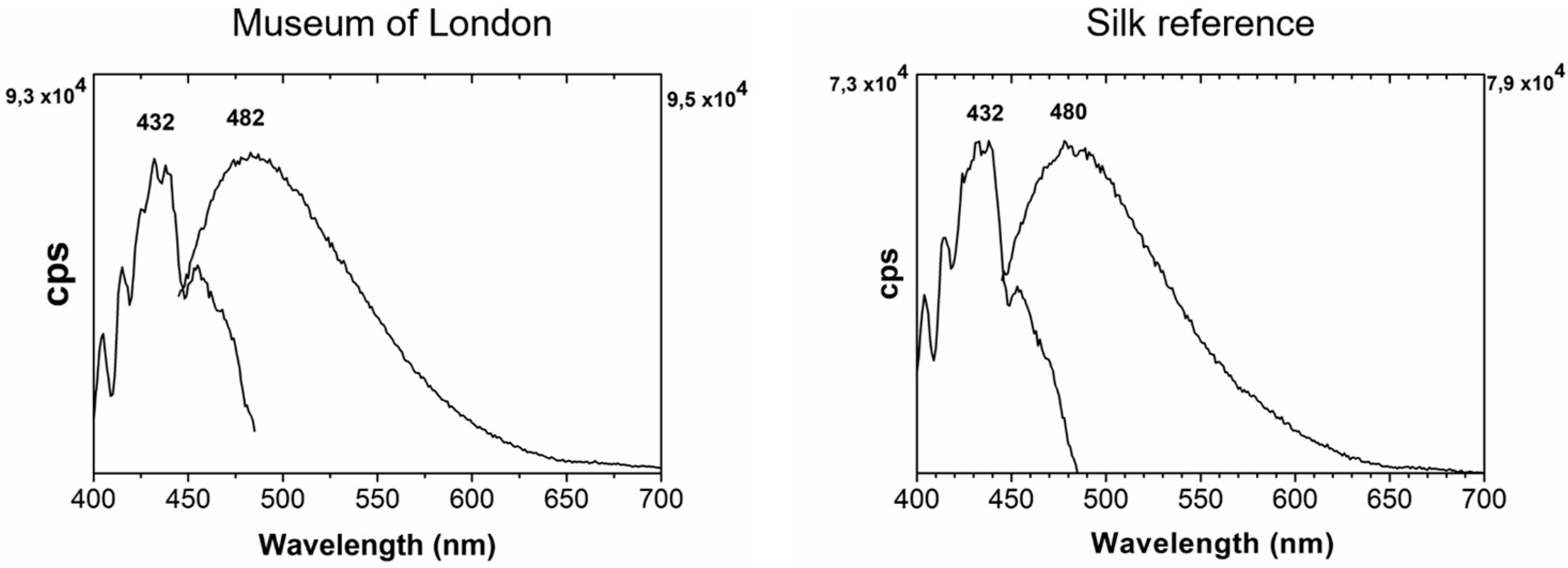 Heritage 07 00189 g006