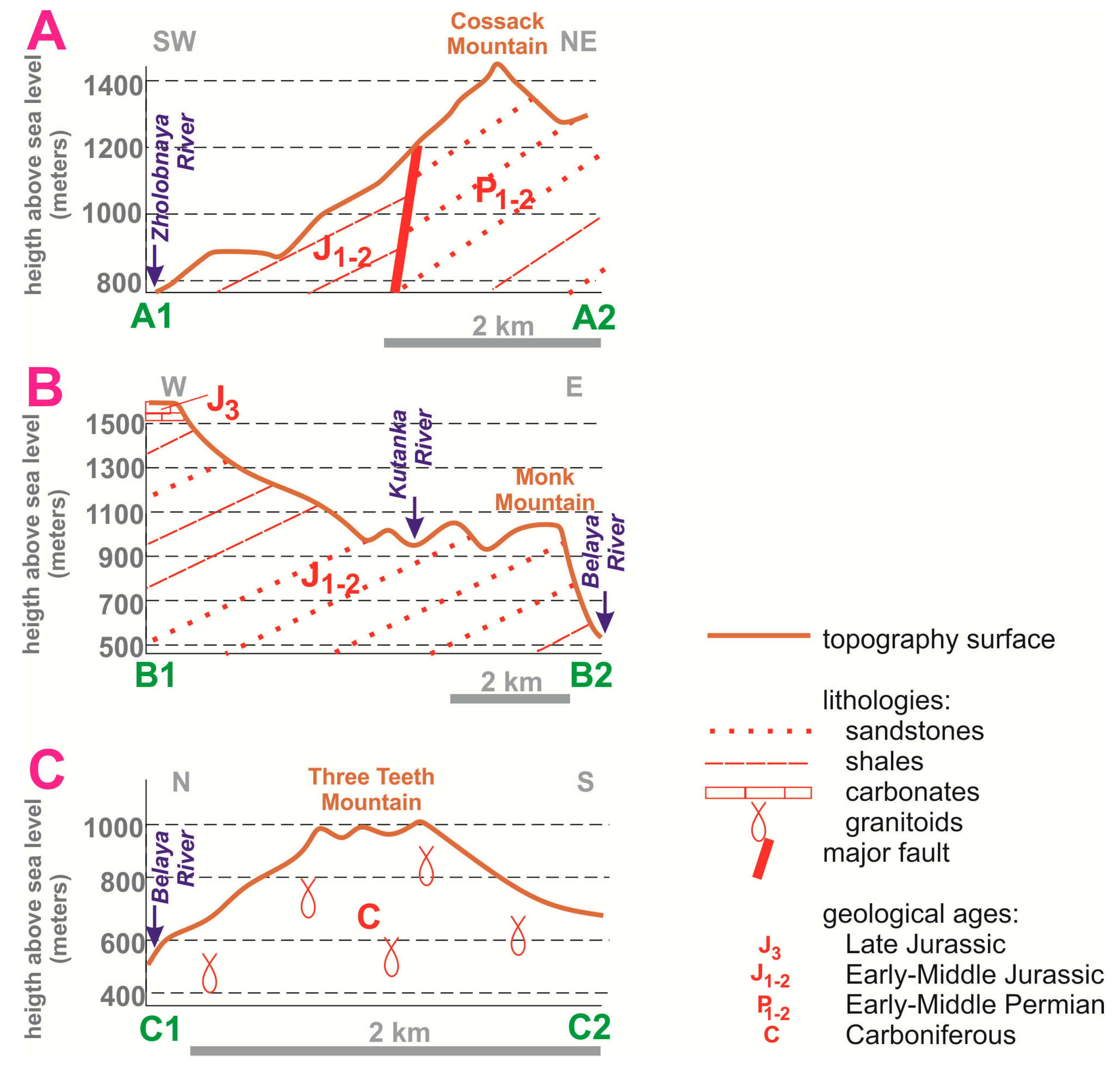 Heritage 07 00199 g005