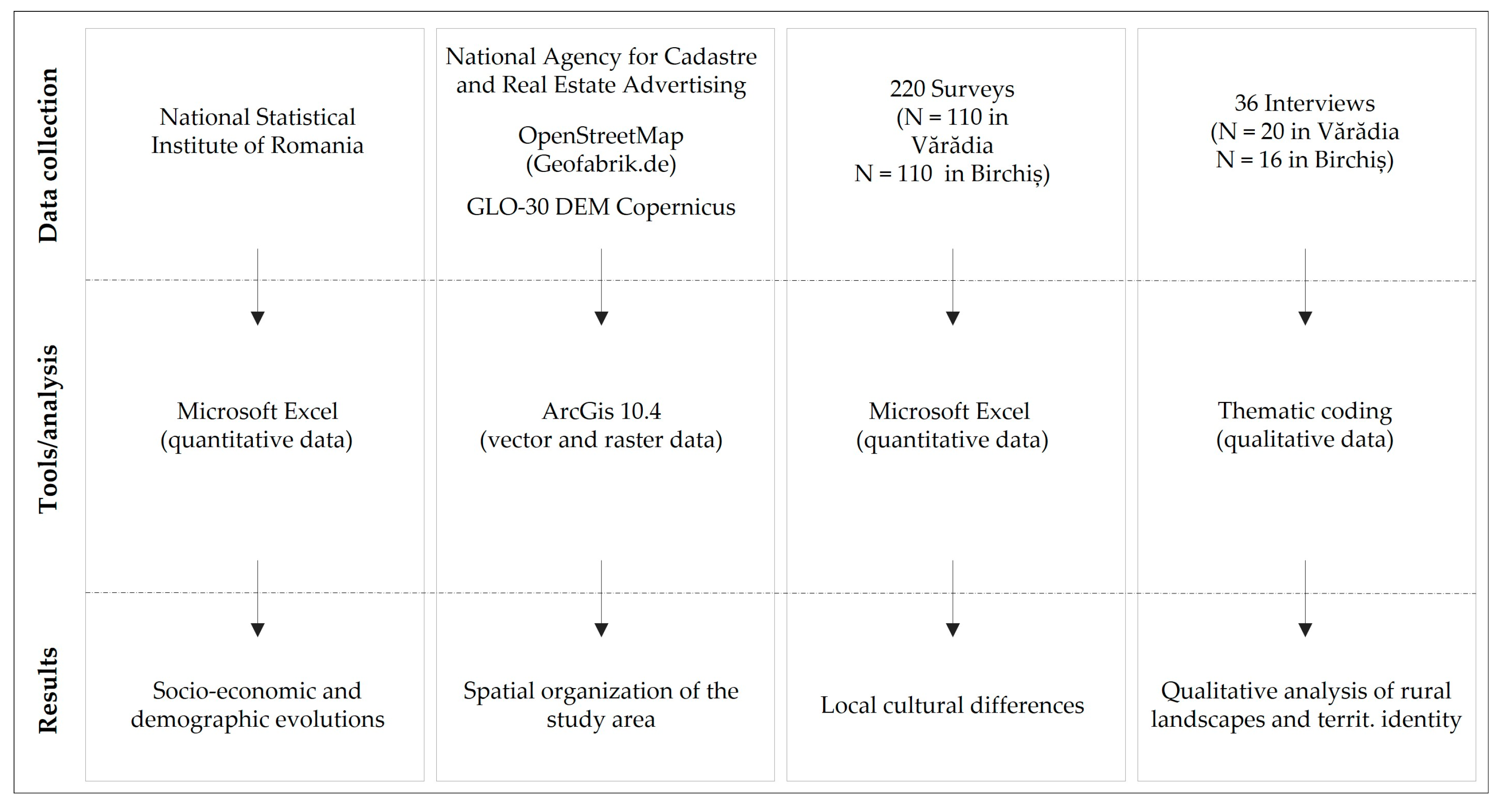 Heritage 07 00205 g002