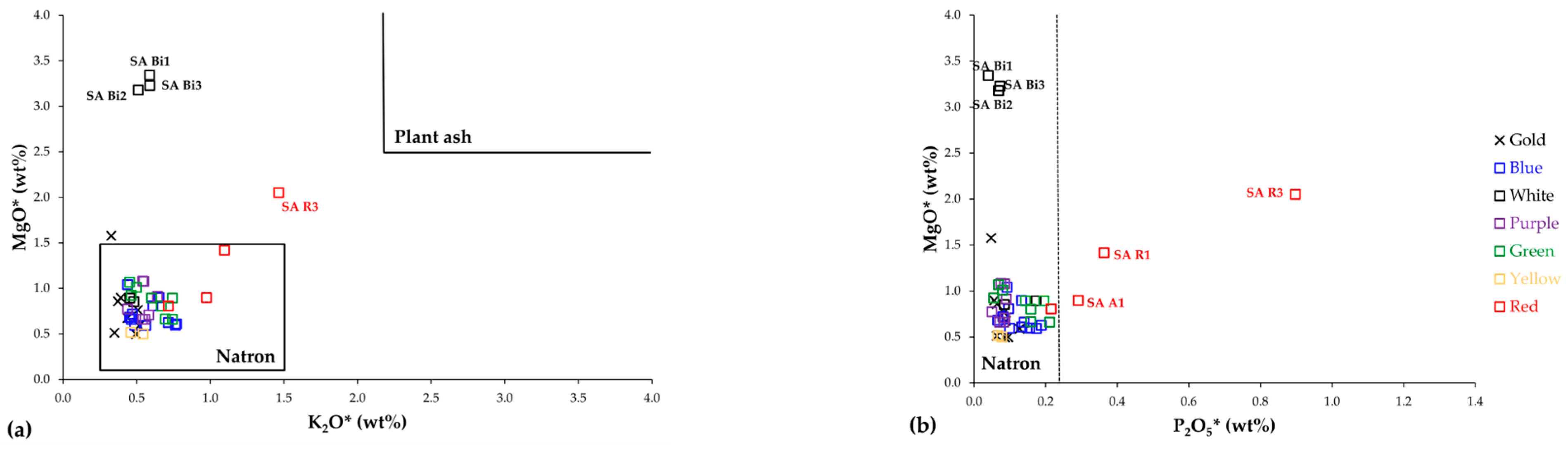 Heritage 07 00215 g002