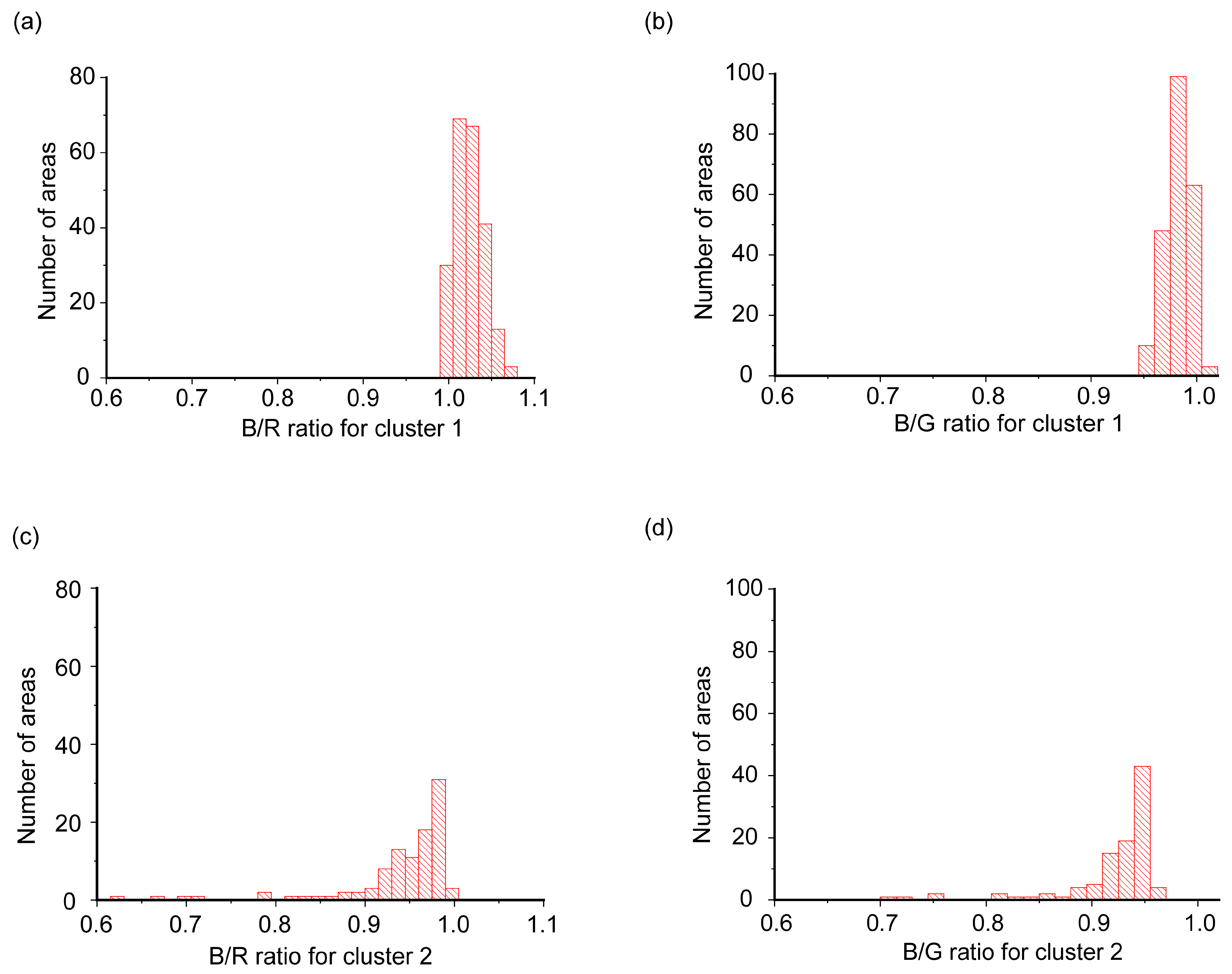 Heritage 07 00223 g004