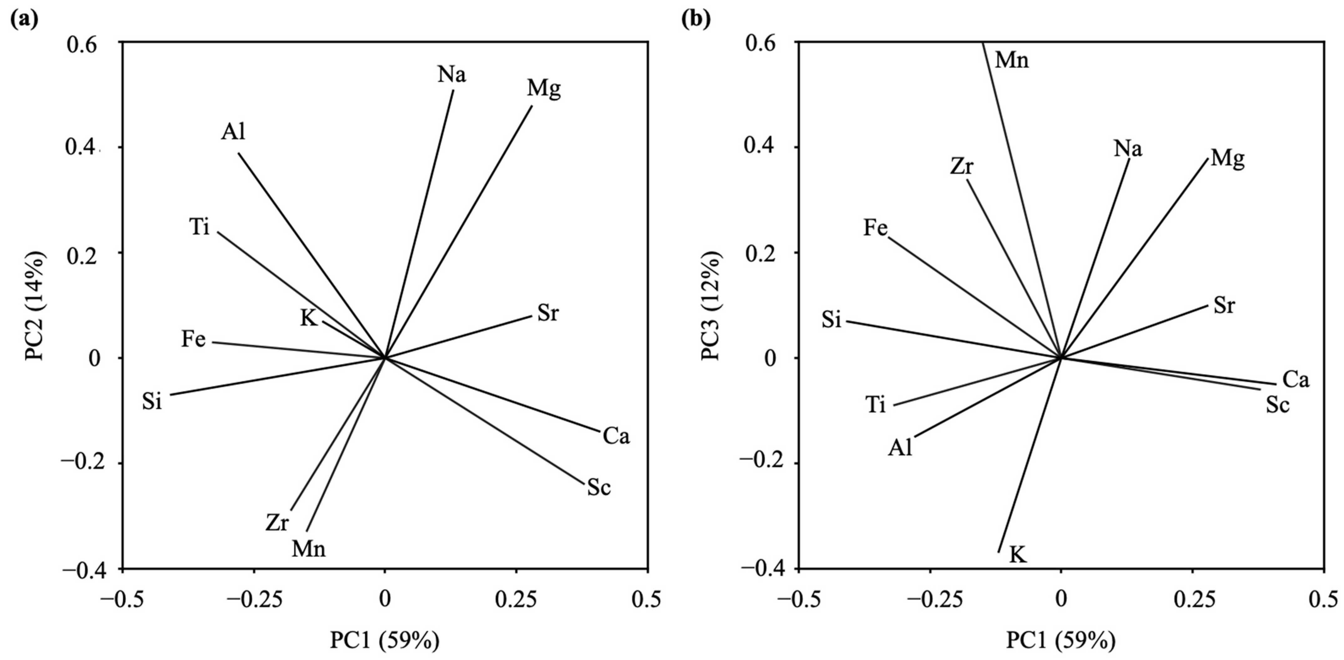 Heritage 07 00228 g003