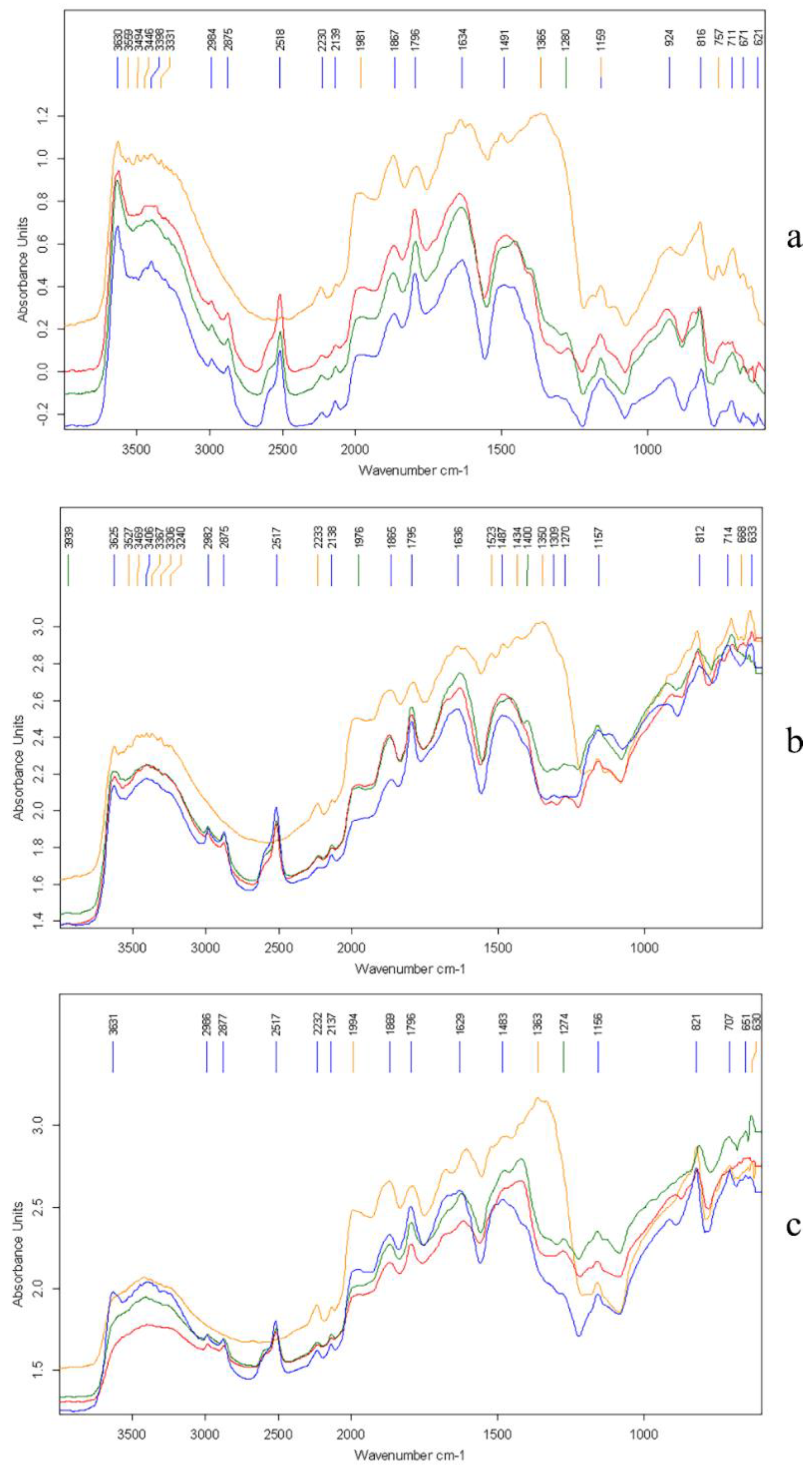 Heritage 07 00242 g016
