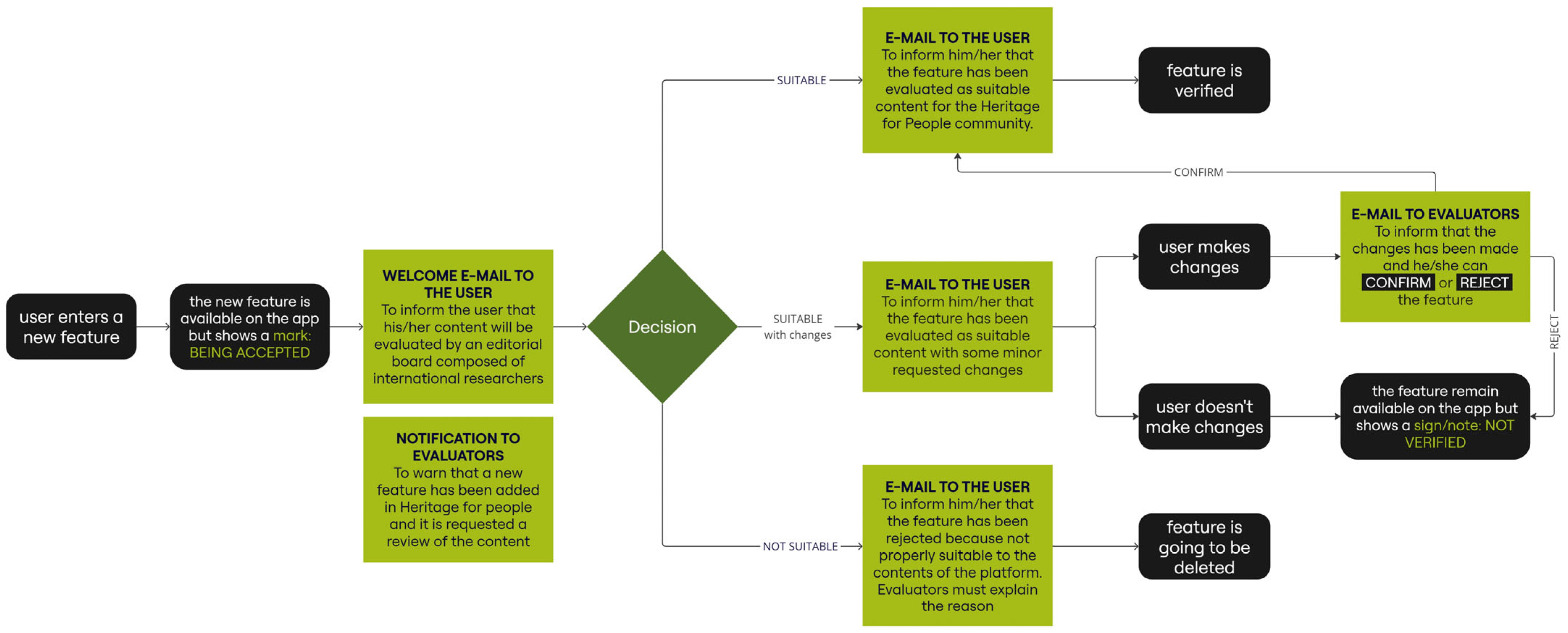 Heritage 07 00247 g005