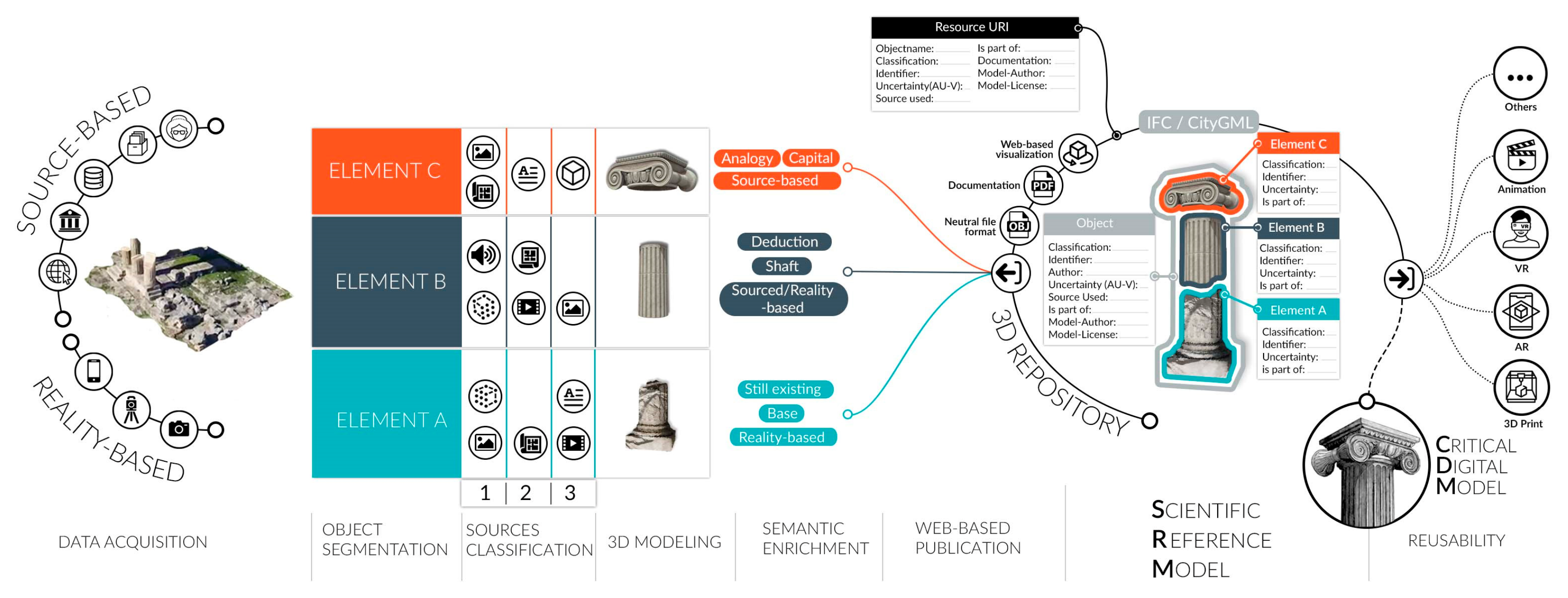 Heritage 07 00257 g001 Heritage 07 00257 g001