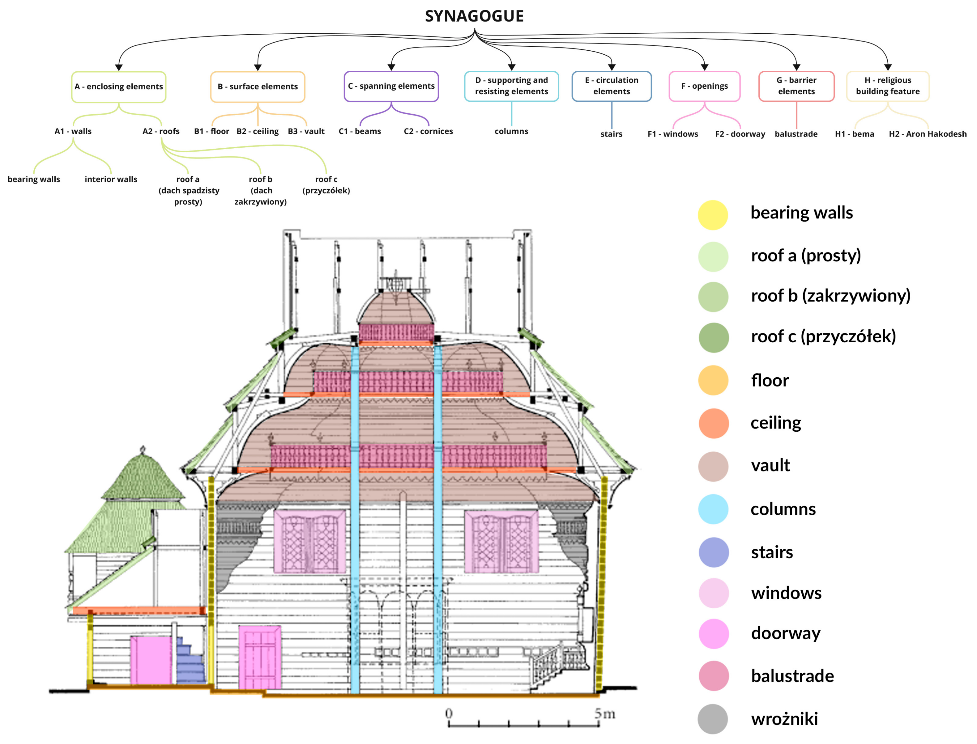 Heritage 07 00257 g006 Heritage 07 00257 g006