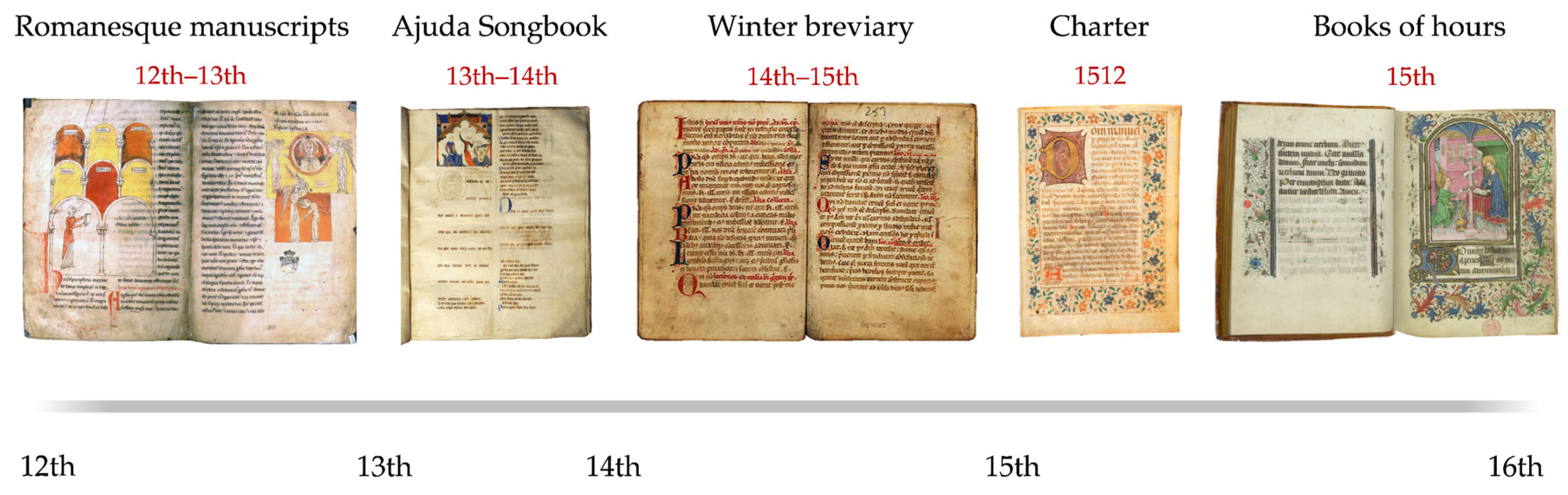 Heritage 07 00259 g001