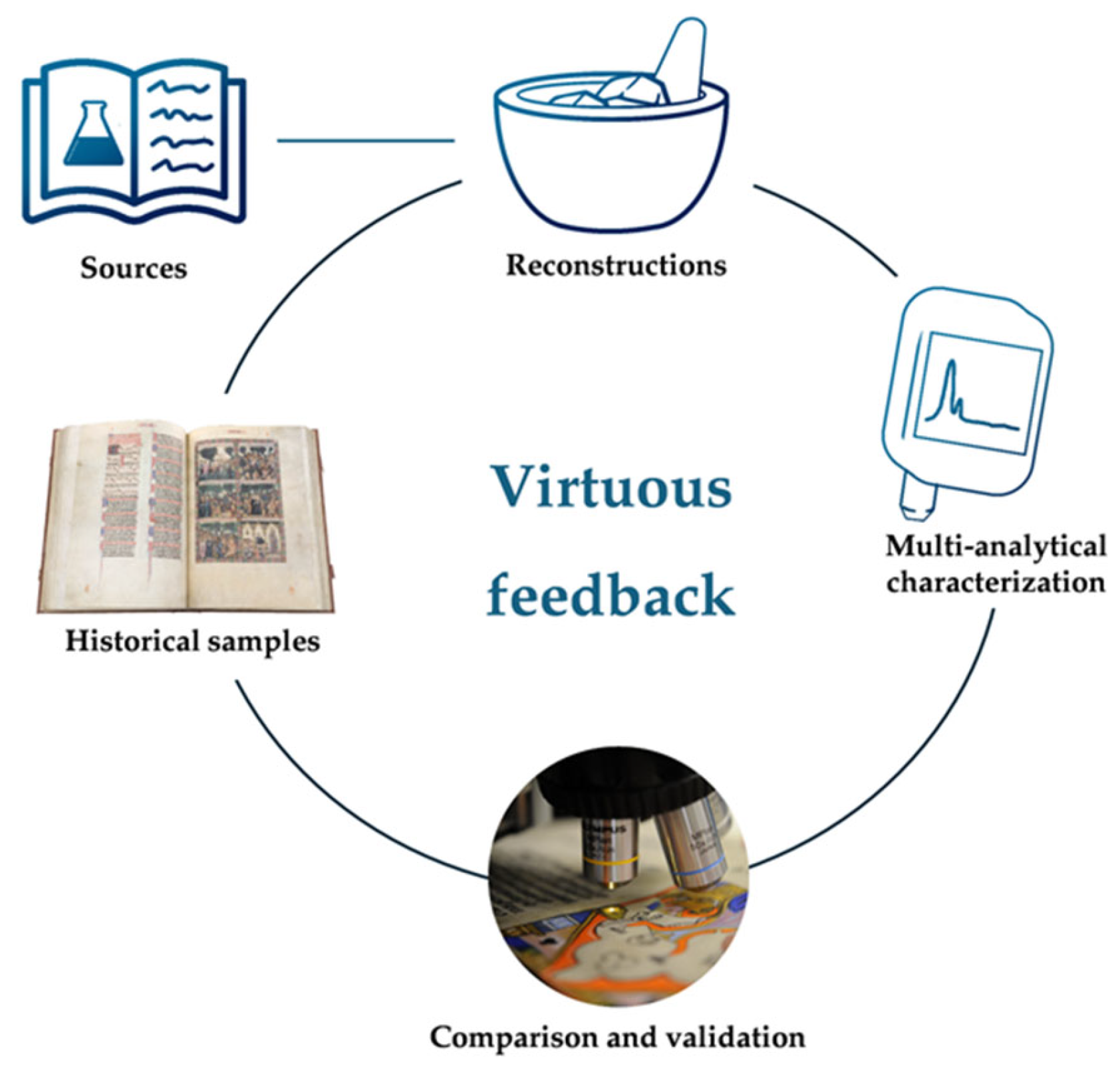 Heritage 07 00259 g003