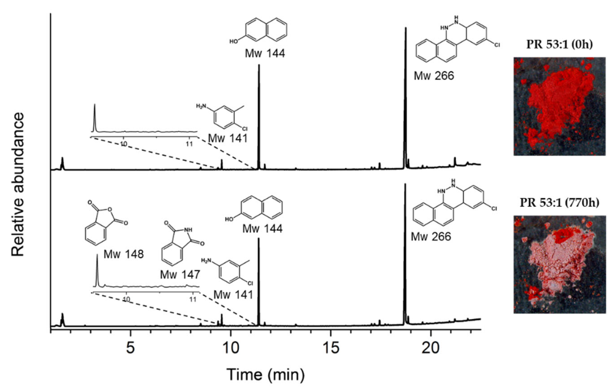 Heritage 07 00259 g005