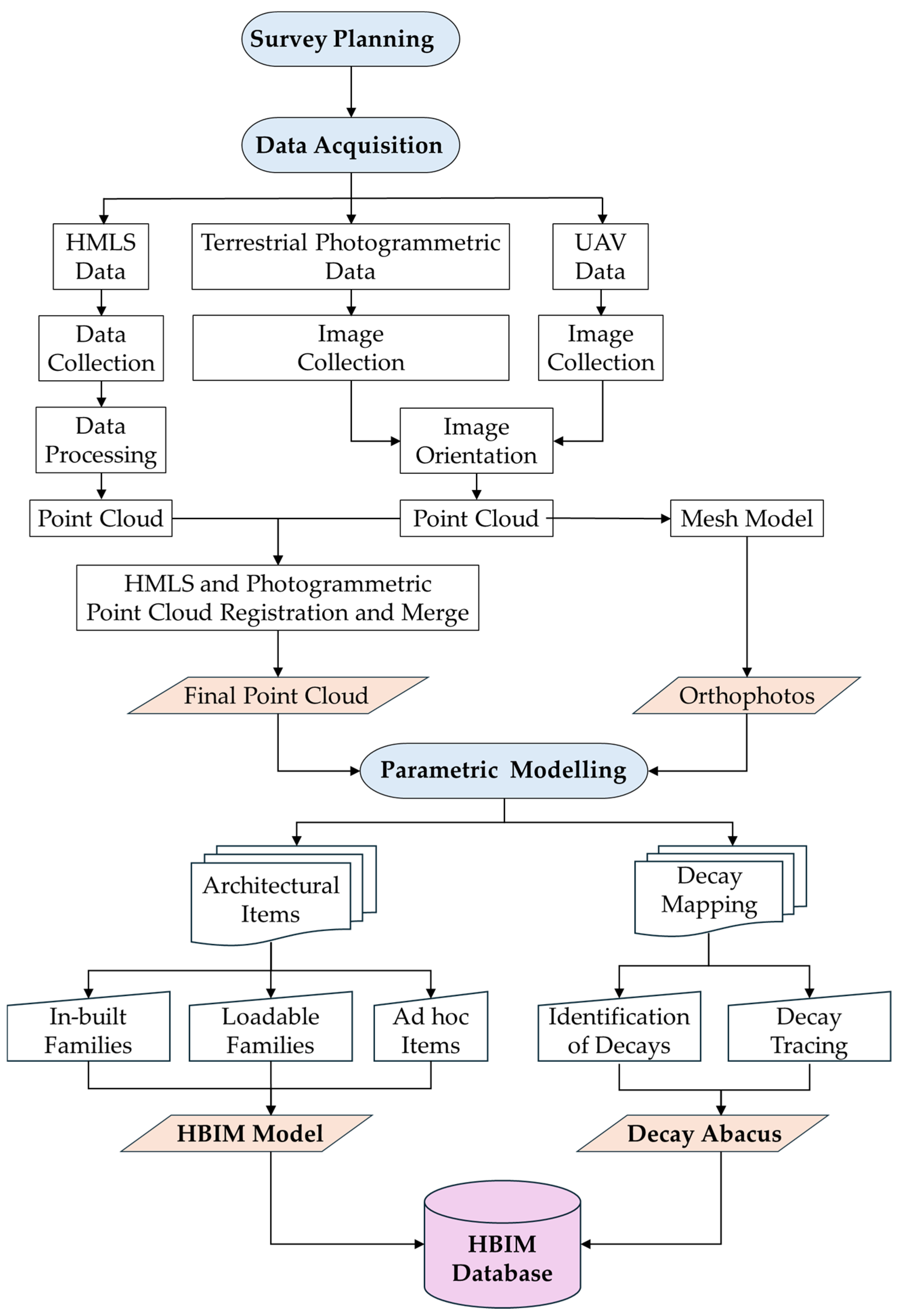 Heritage 07 00294 g007