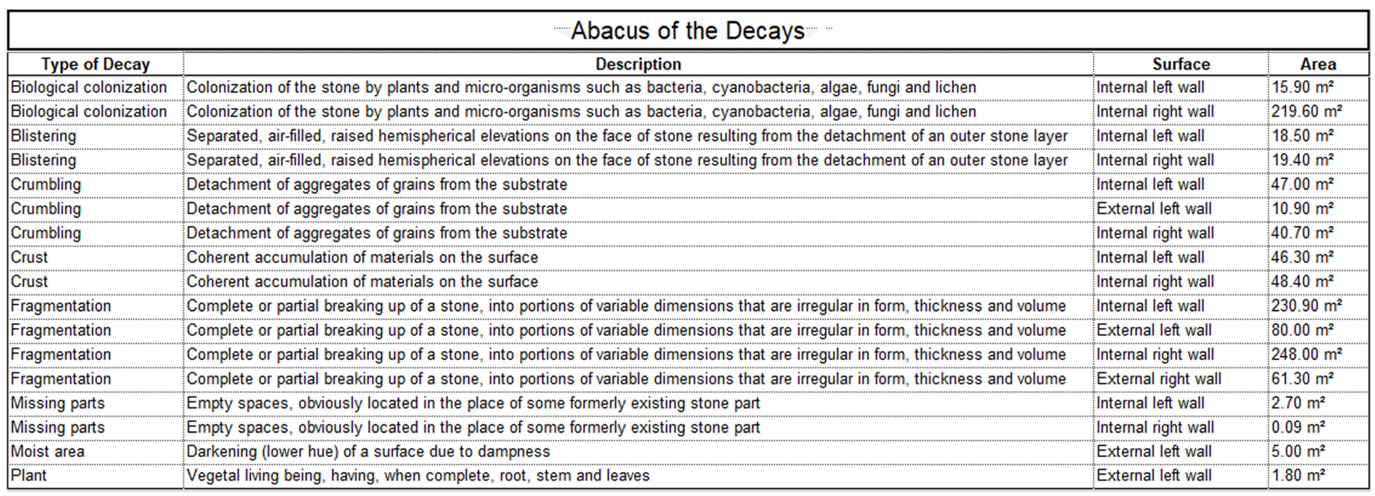 Heritage 07 00294 g022