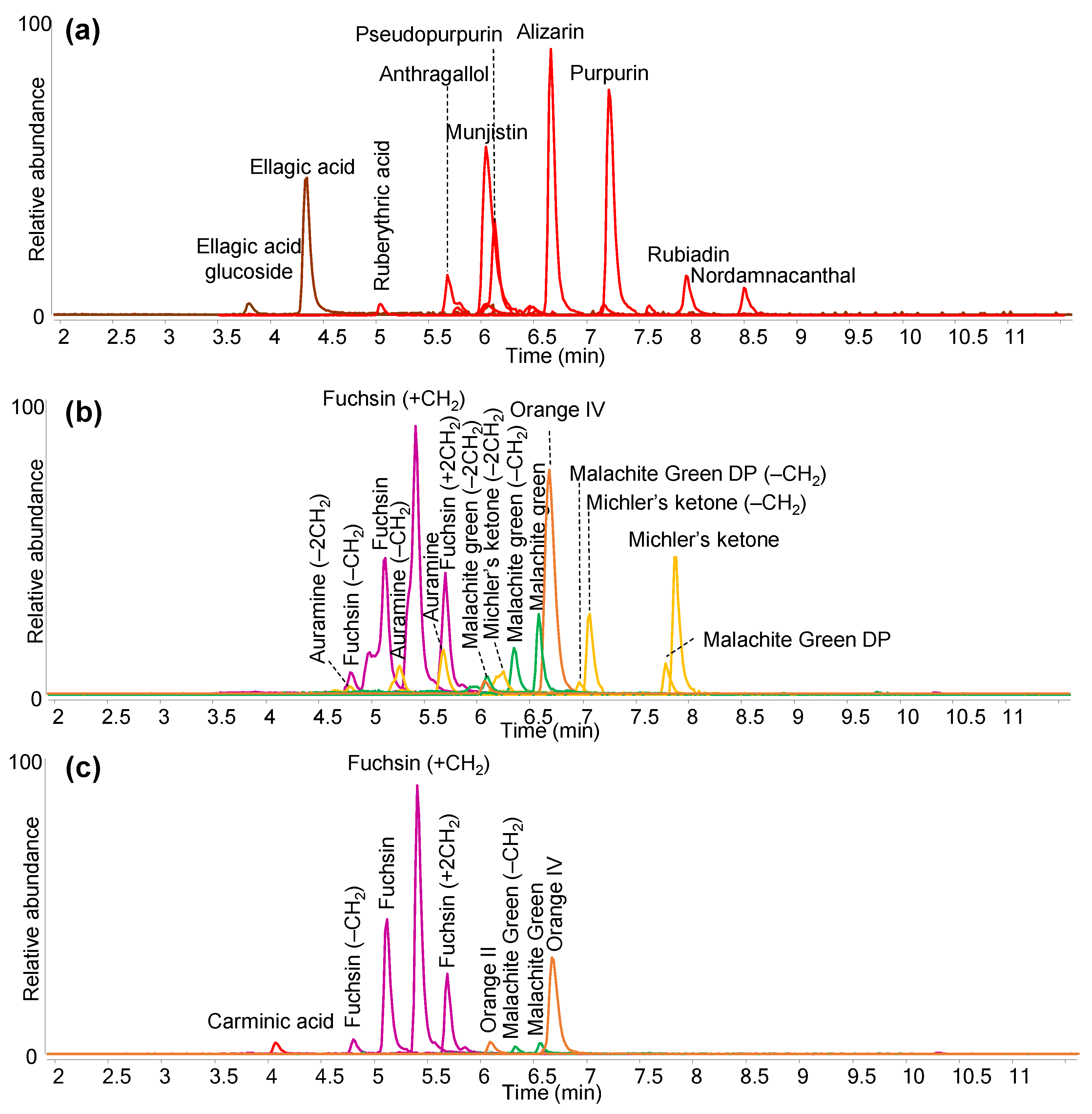 Heritage 08 00028 g003