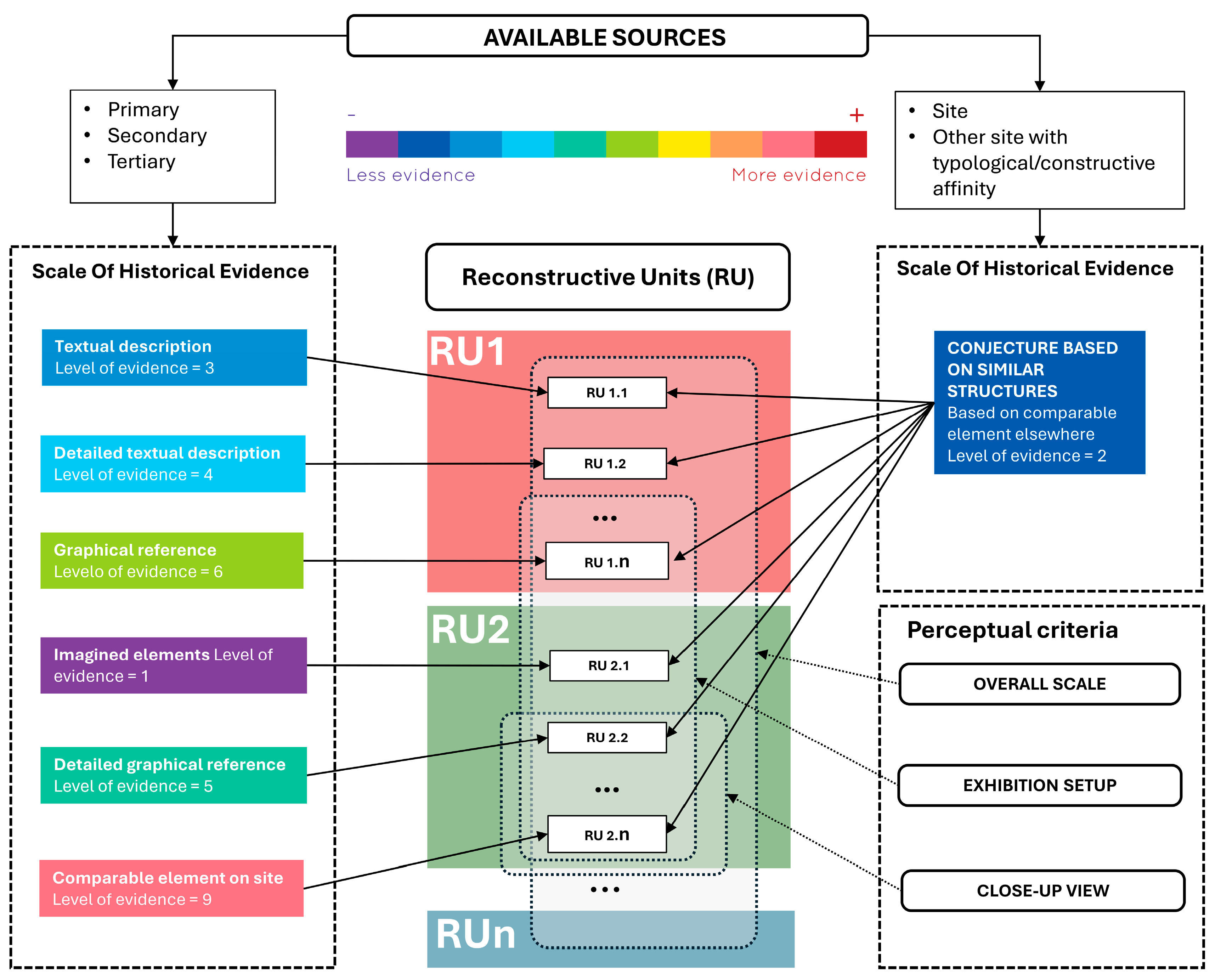 Heritage 08 00054 g003