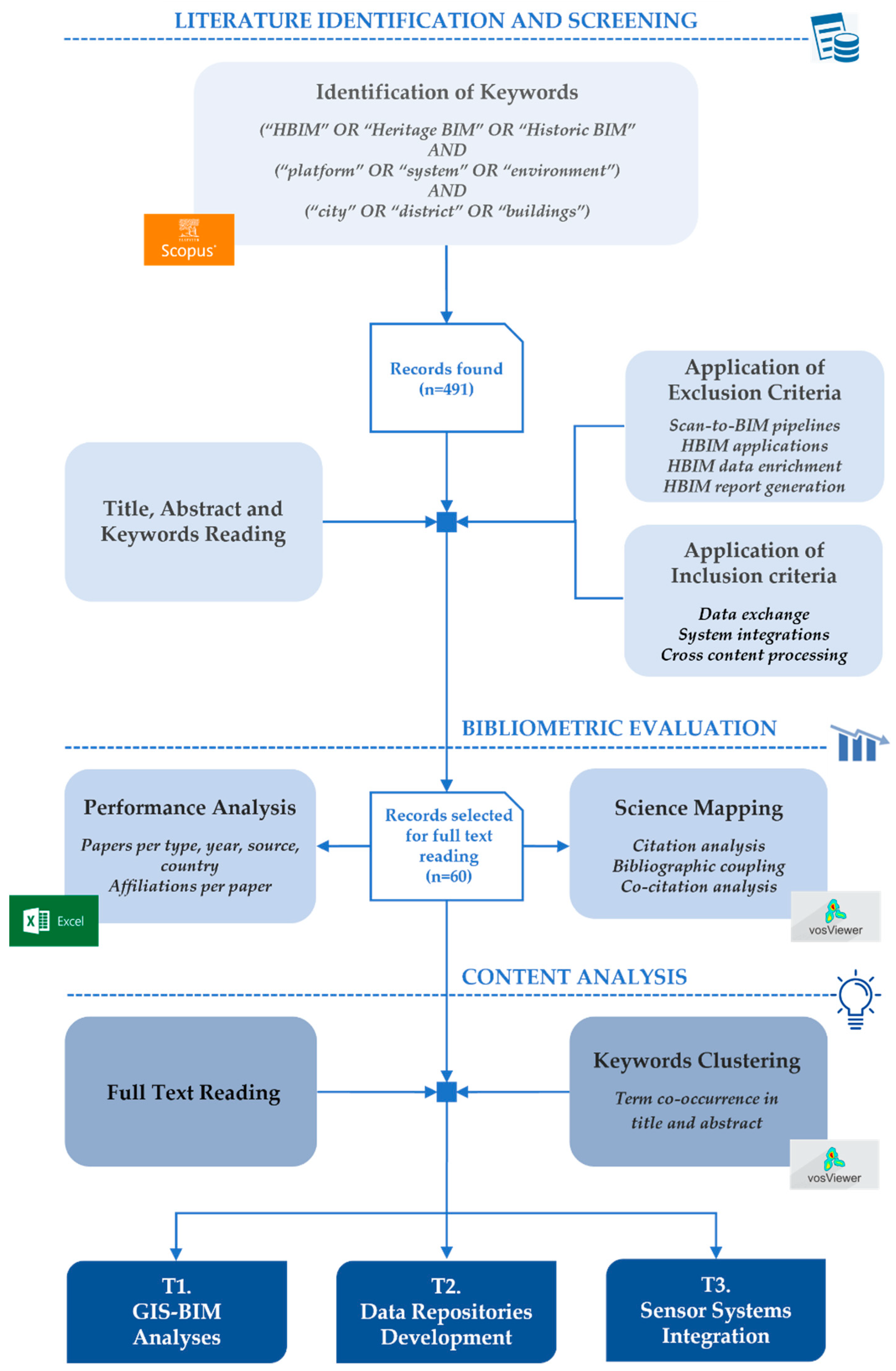 Heritage 08 00247 g001